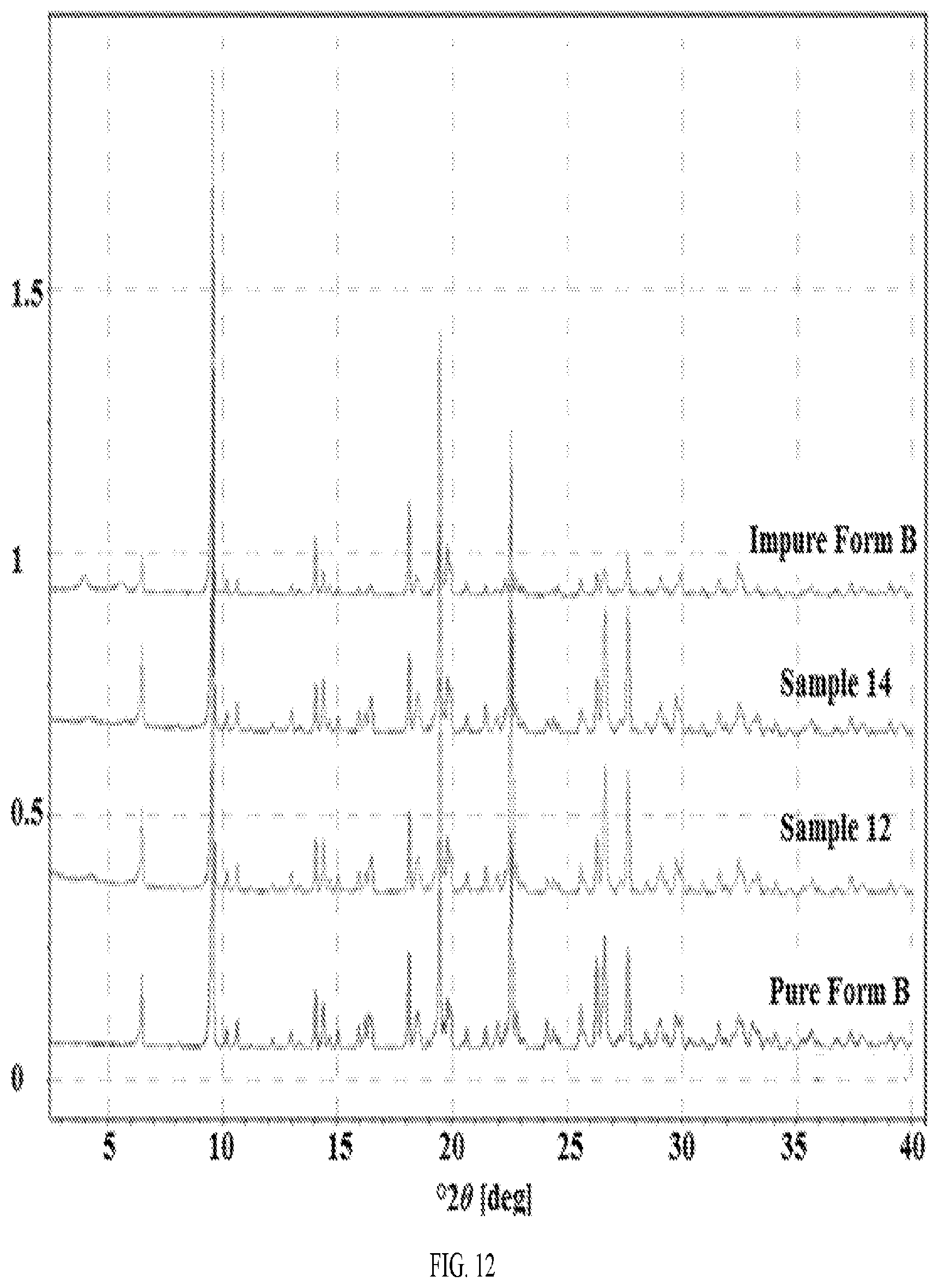 Patent US12139494 Figure 15 – Morphic forms of G1T38 and methods of manufacture thereof