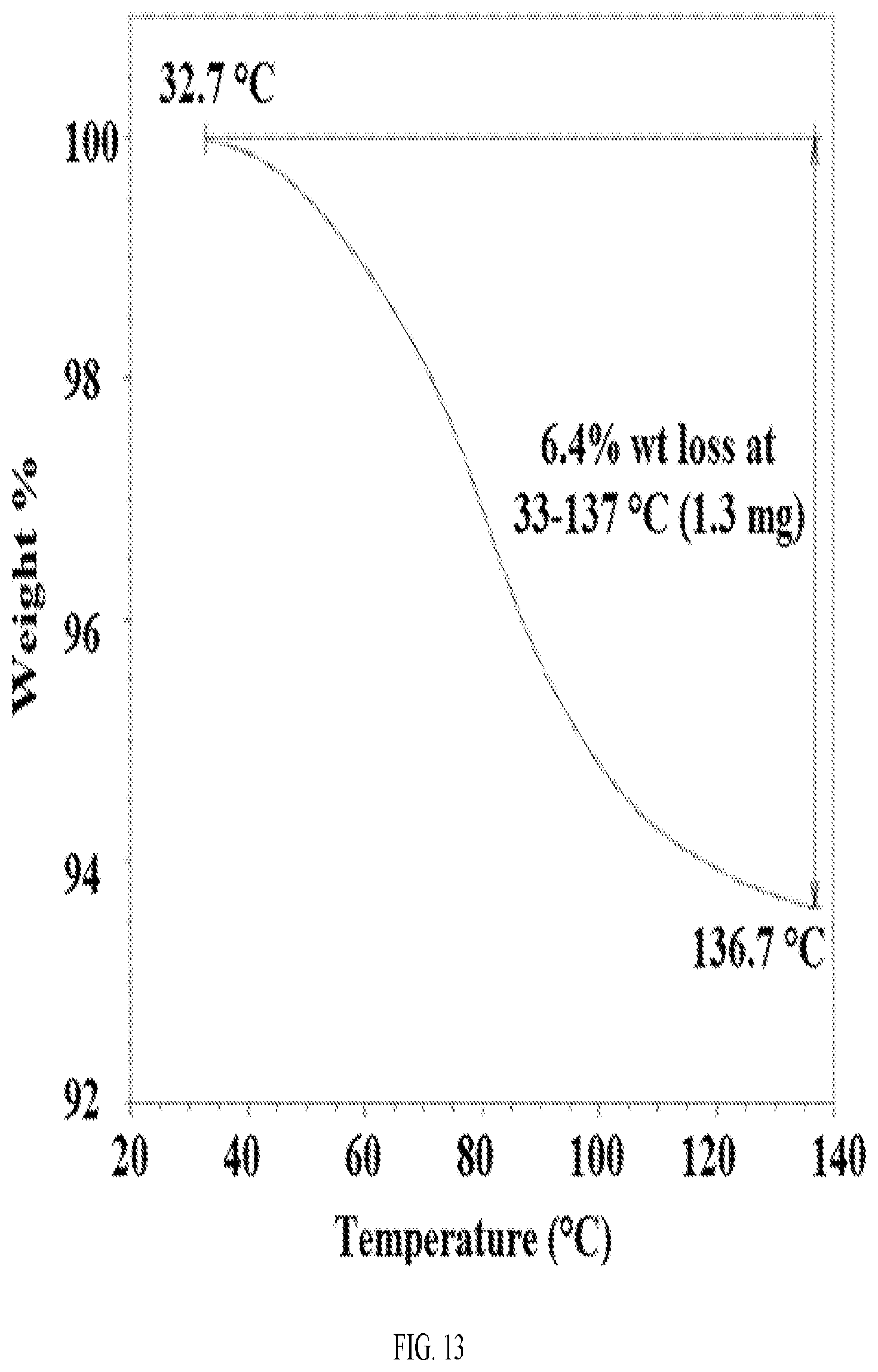 Patent US12139494 Figure 16 – Morphic forms of G1T38 and methods of manufacture thereof