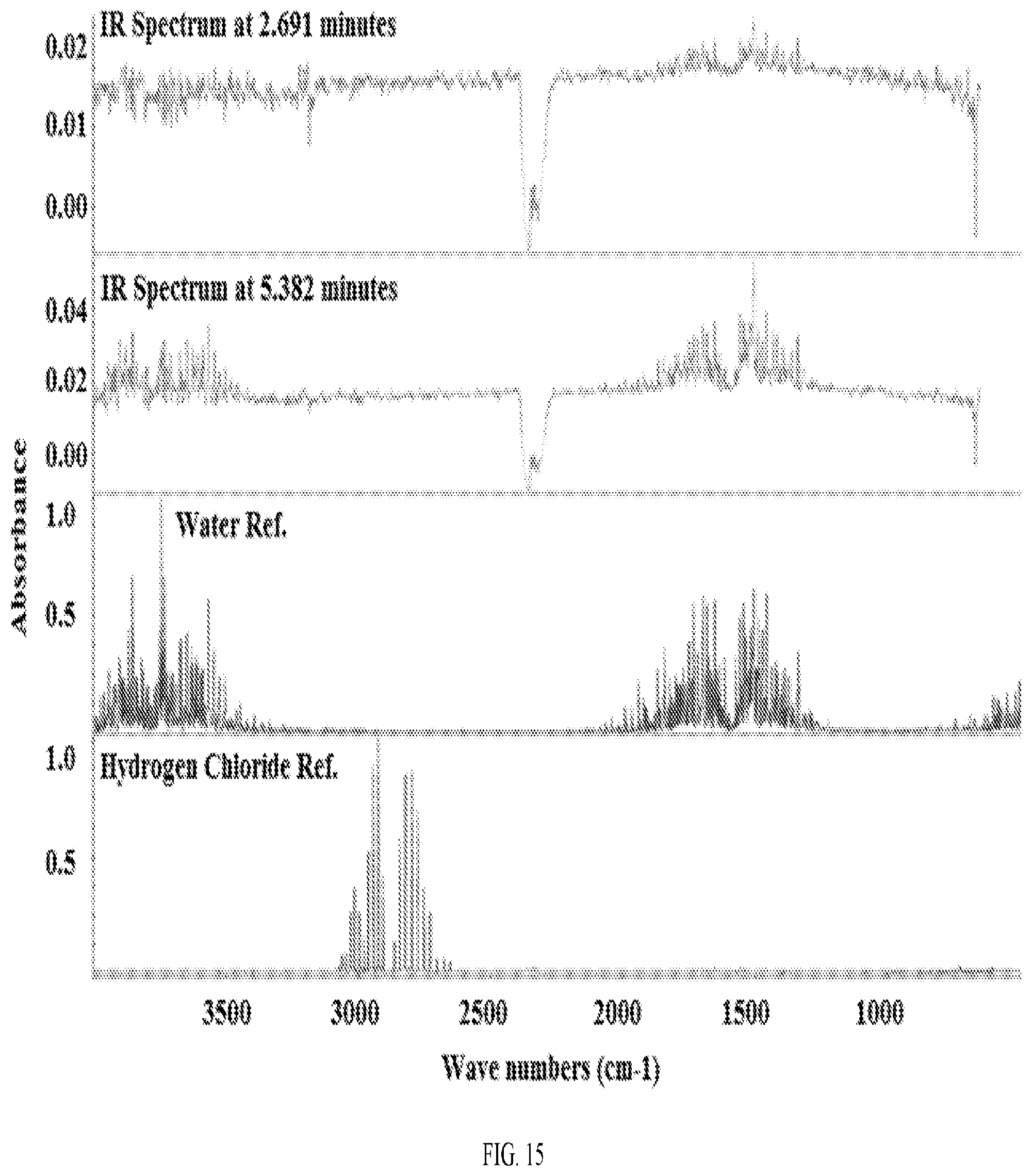 Patent US12139494 Figure 18 – Morphic forms of G1T38 and methods of manufacture thereof