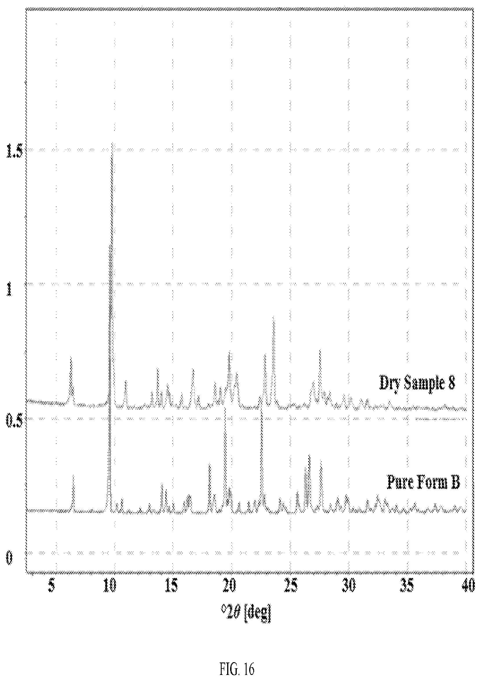 Patent US12139494 Figure 19 – Morphic forms of G1T38 and methods of manufacture thereof