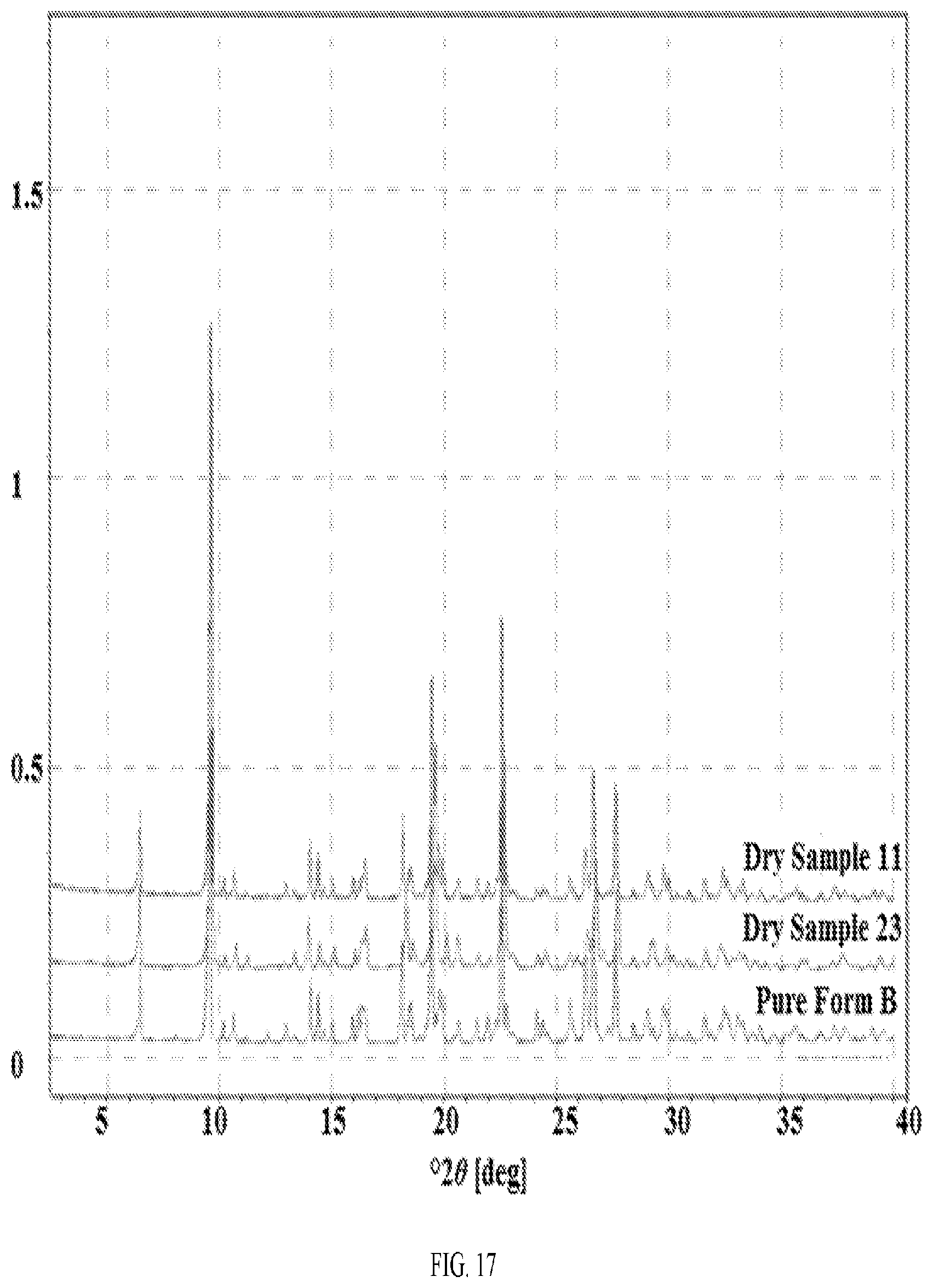 Patent US12139494 Figure 20 – Morphic forms of G1T38 and methods of manufacture thereof