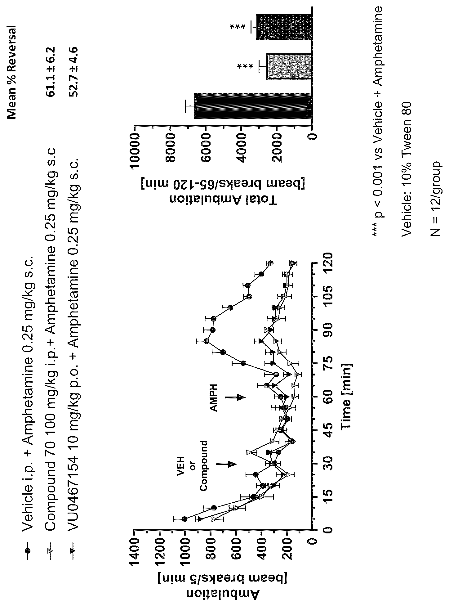Patent US12139498 Figure 1 – Positive allosteric modulators of the muscarinic acetylcholine receptor M4