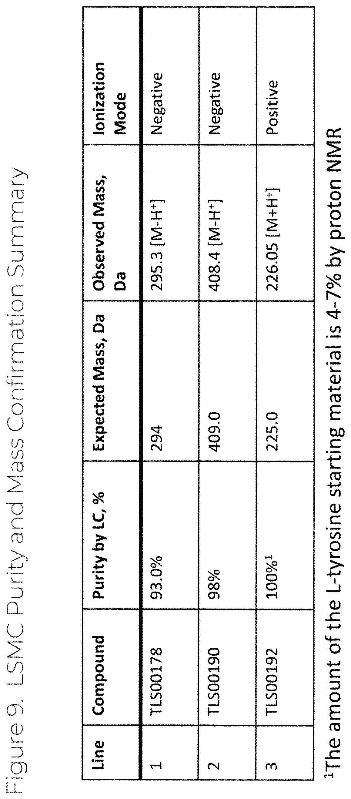 Patent US12139503 Figure 9 – Borylated amino acid compositions for use in boron neutron capture therapy and methods thereof