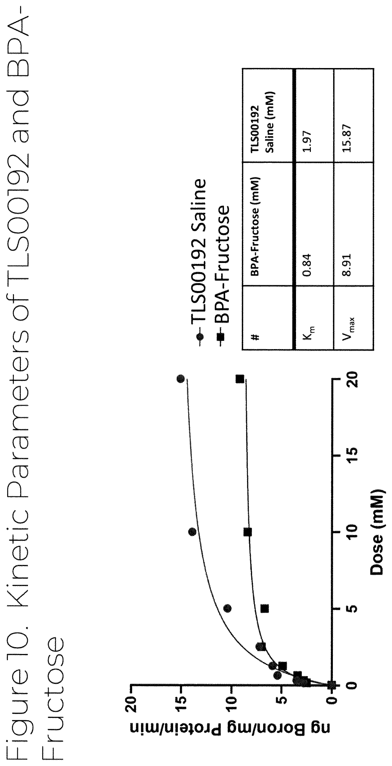 Patent US12139503 Figure 10 – Borylated amino acid compositions for use in boron neutron capture therapy and methods thereof