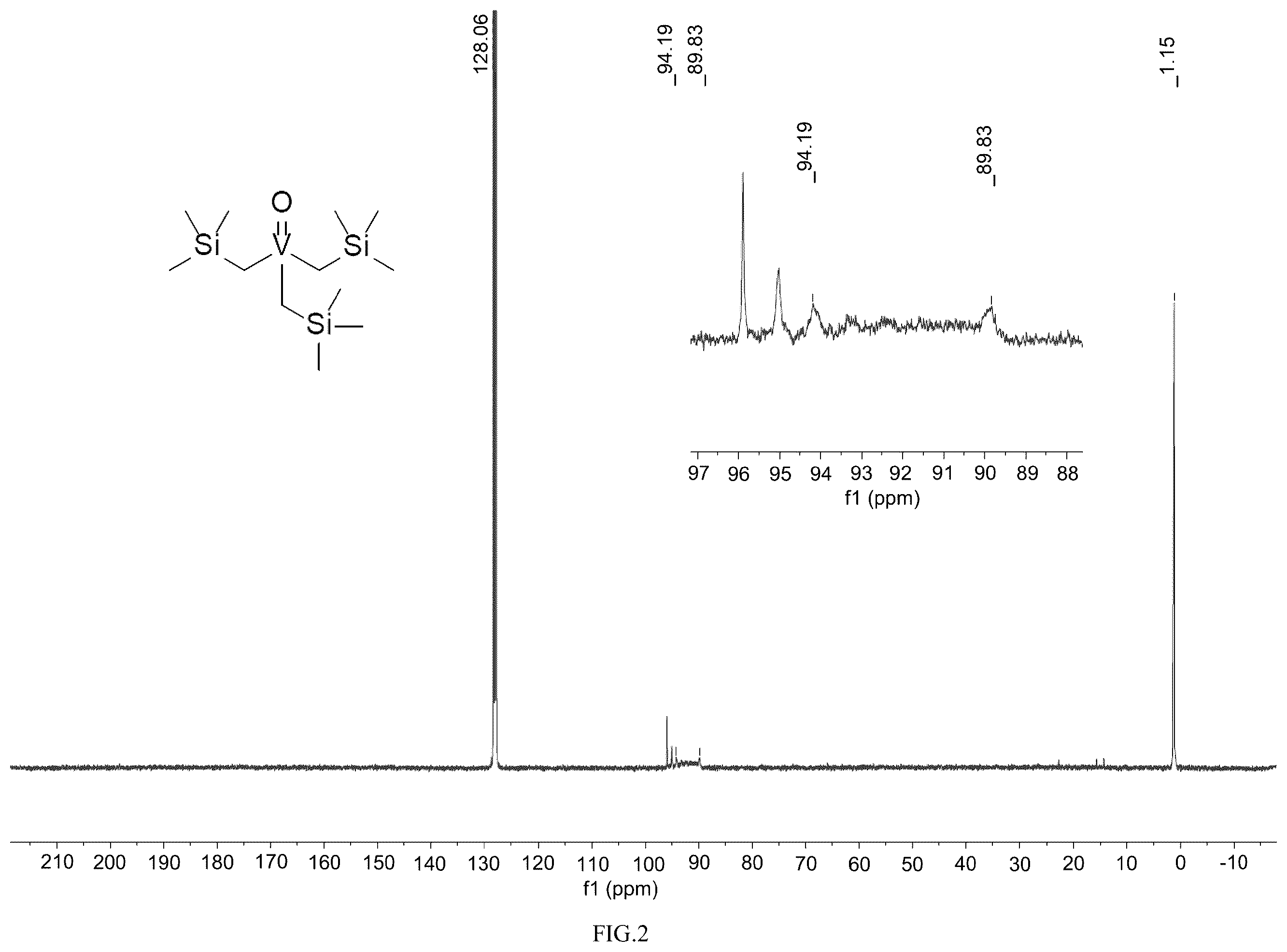 Patent US12139504 Figure 2 – Vanadium alkylidene complex, synthesis and use thereof