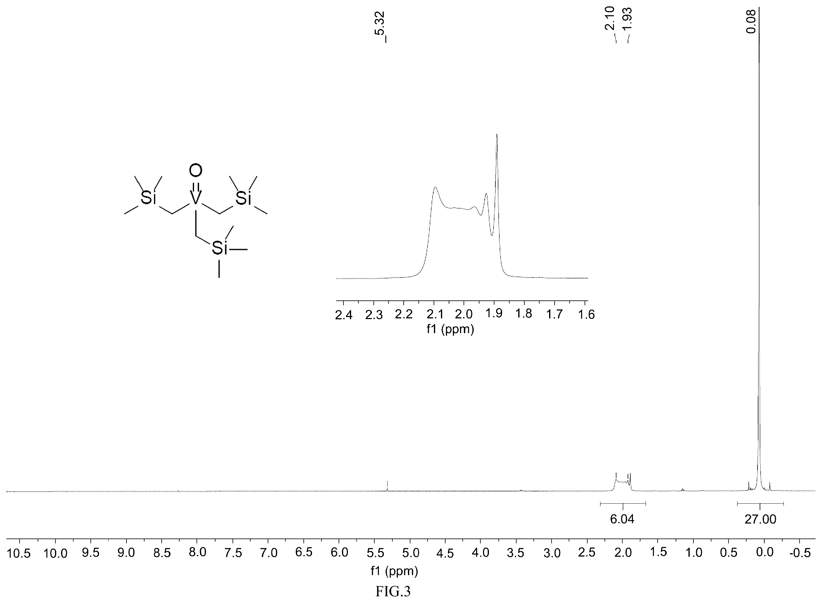 Patent US12139504 Figure 3 – Vanadium alkylidene complex, synthesis and use thereof