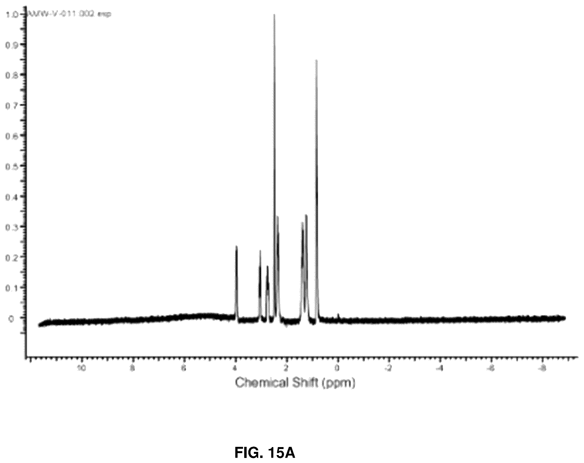 Patent US12139505 Figure 12 – Compositions useful in therapy of autophagy-related pathologies, and methods of making and using the same
