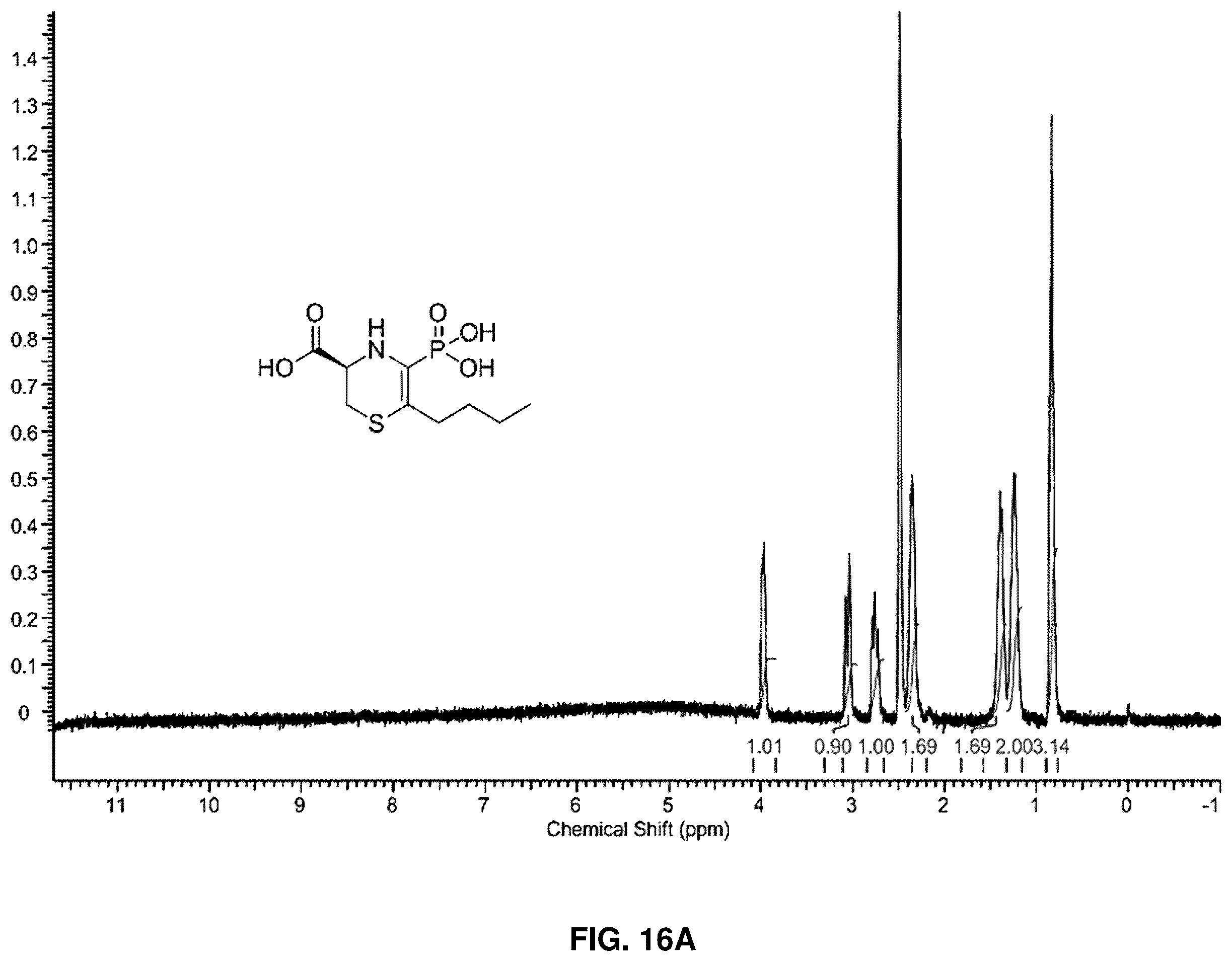 Patent US12139505 Figure 14 – Compositions useful in therapy of autophagy-related pathologies, and methods of making and using the same