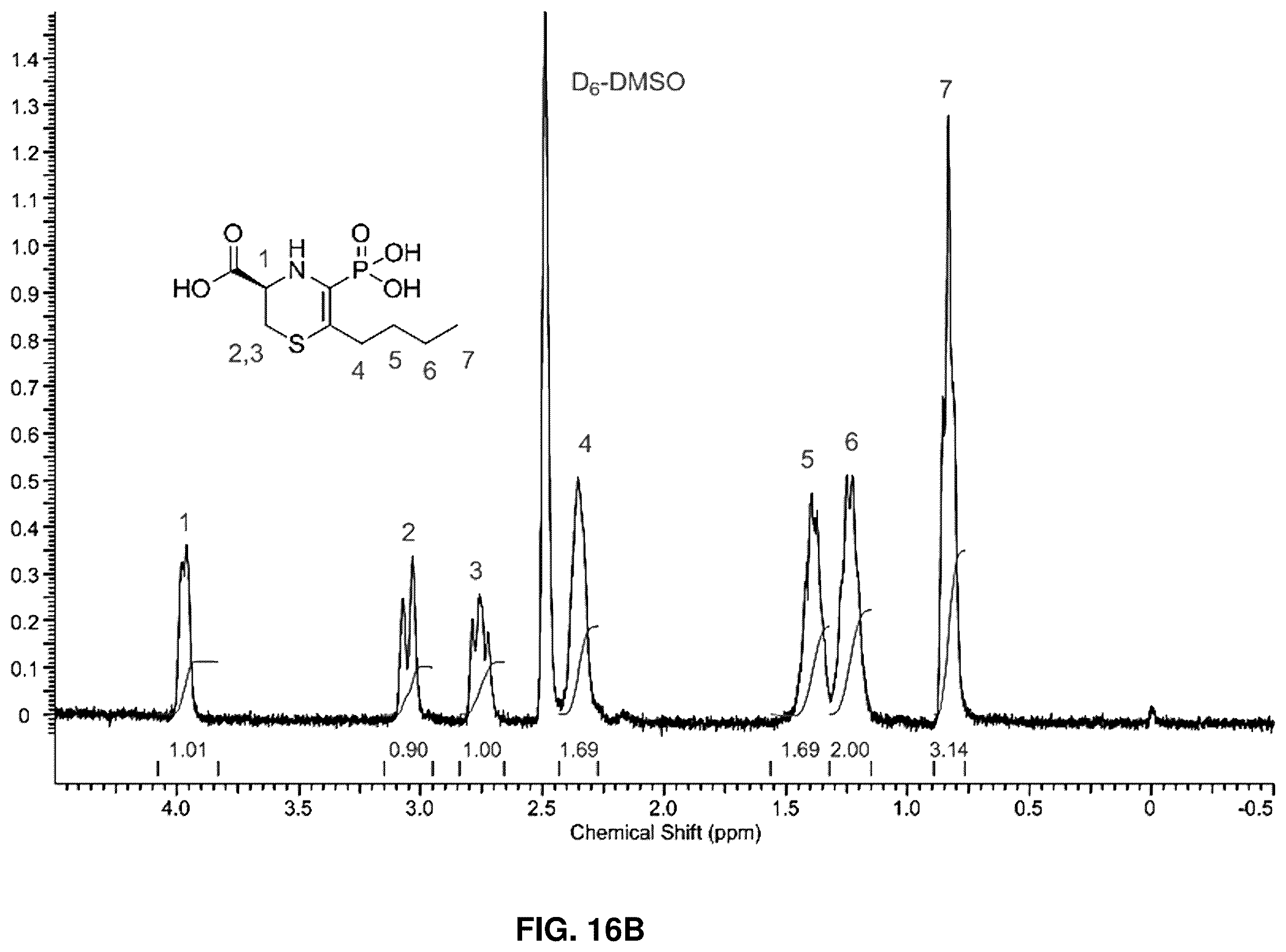 Patent US12139505 Figure 15 – Compositions useful in therapy of autophagy-related pathologies, and methods of making and using the same