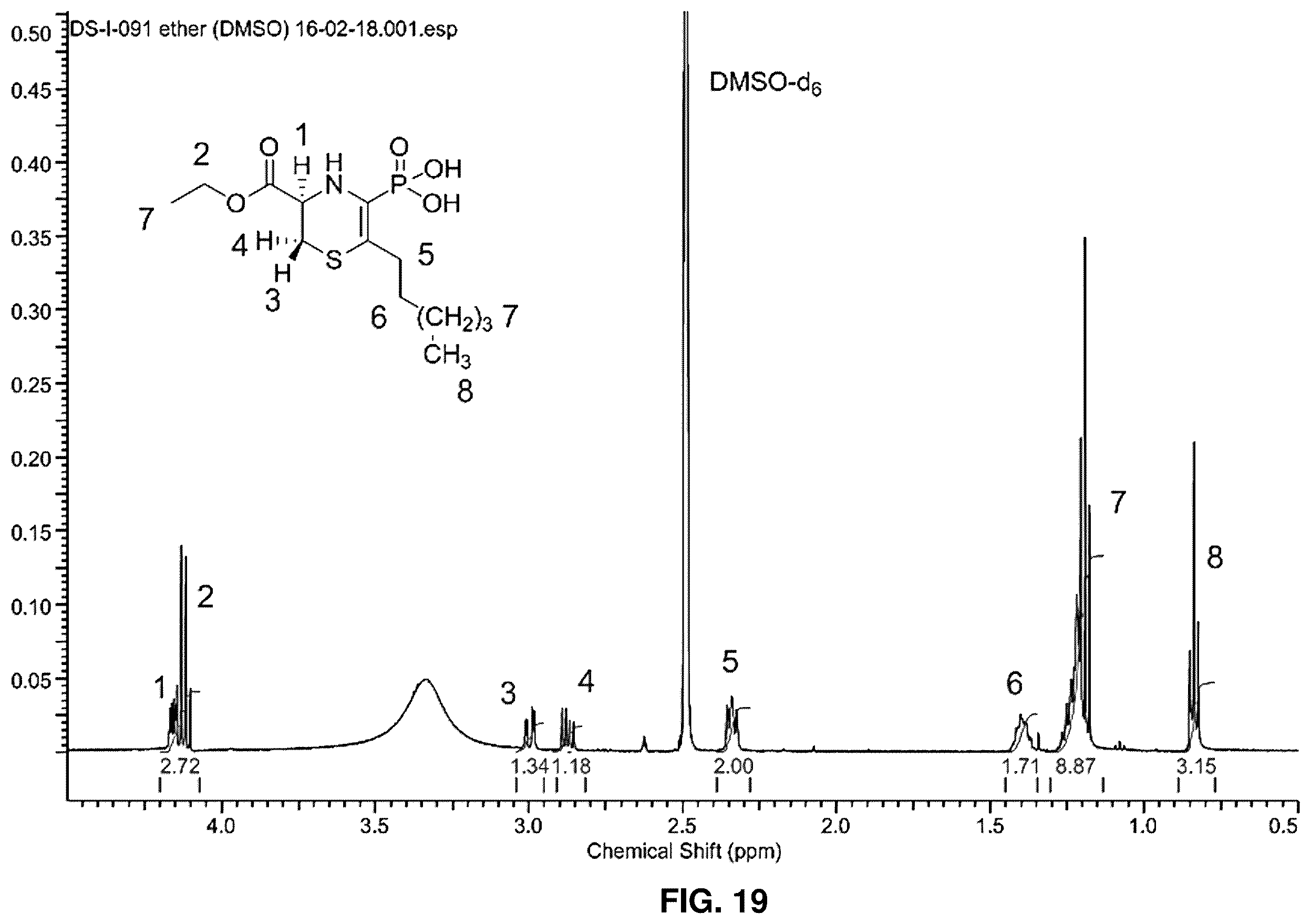 Patent US12139505 Figure 18 – Compositions useful in therapy of autophagy-related pathologies, and methods of making and using the same