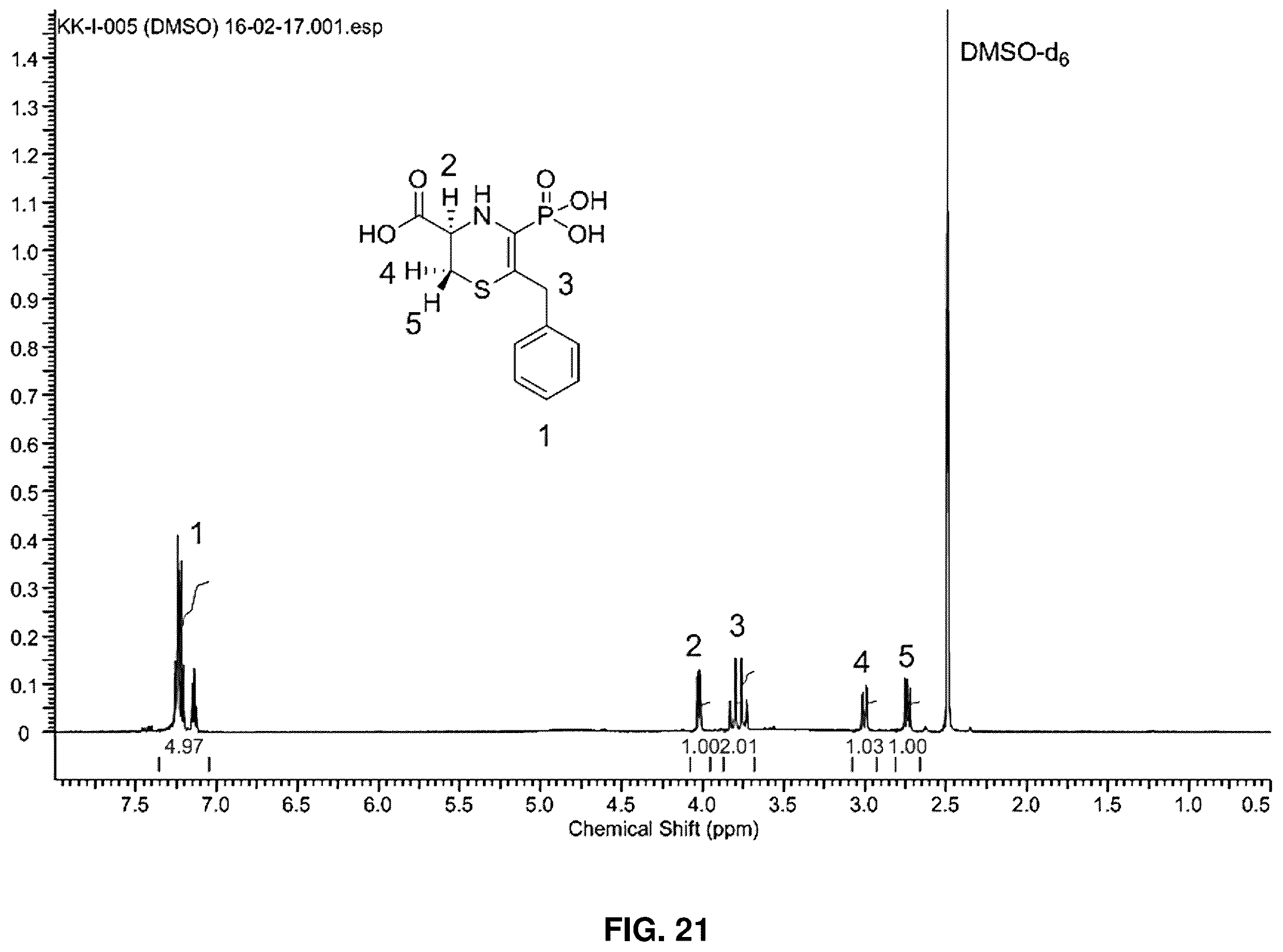 Patent US12139505 Figure 20 – Compositions useful in therapy of autophagy-related pathologies, and methods of making and using the same