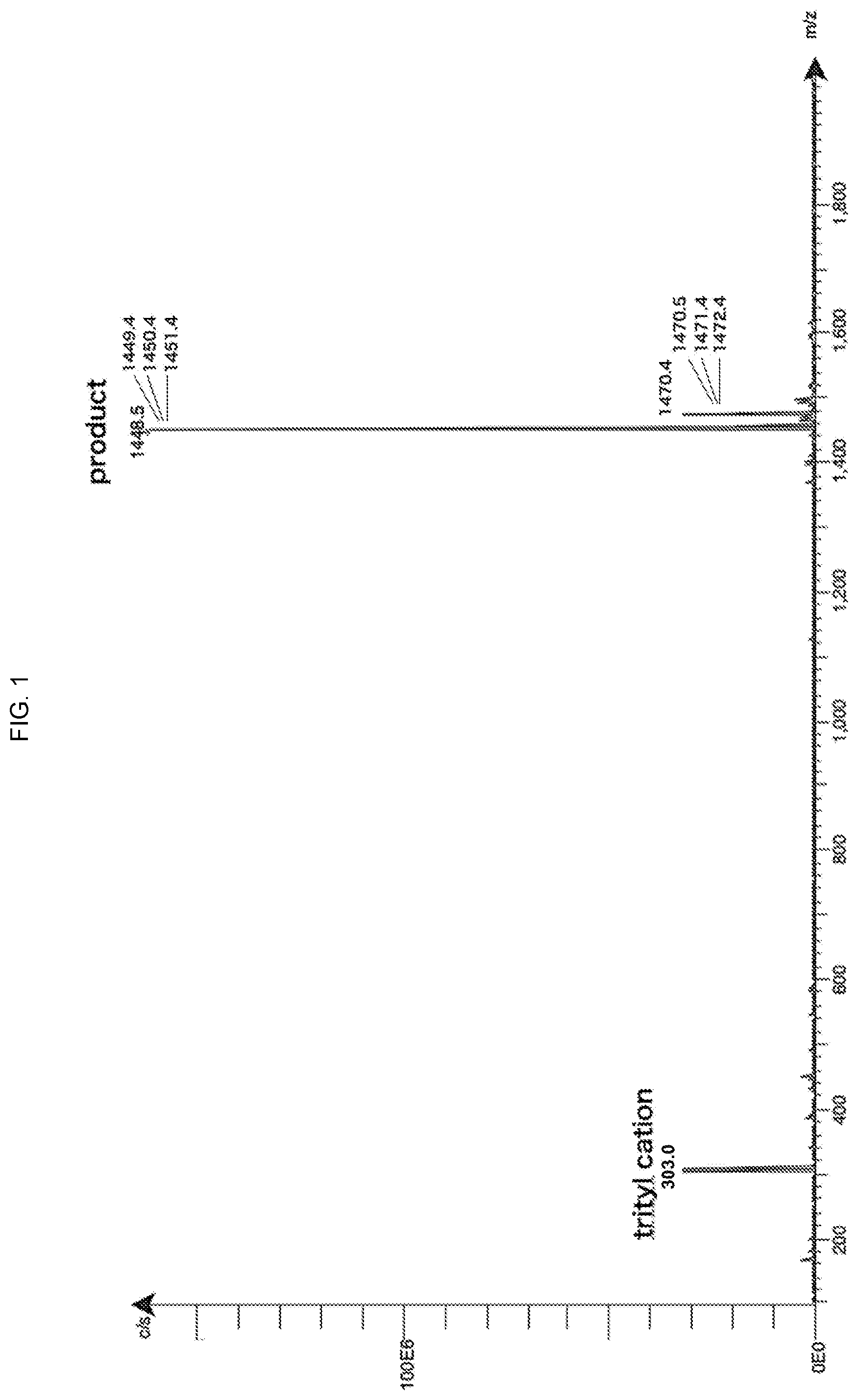 Patent US12139507 Figure 1 – Segment for use in synthesis of oligonucleotide, method for producing the same, and method for synthesizing oligonucleotide using the same