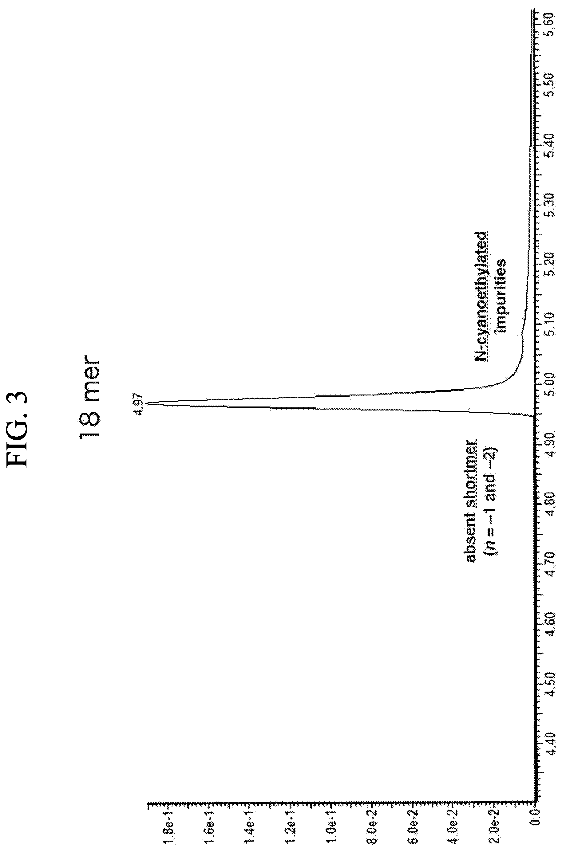 Patent US12139507 Figure 3 – Segment for use in synthesis of oligonucleotide, method for producing the same, and method for synthesizing oligonucleotide using the same
