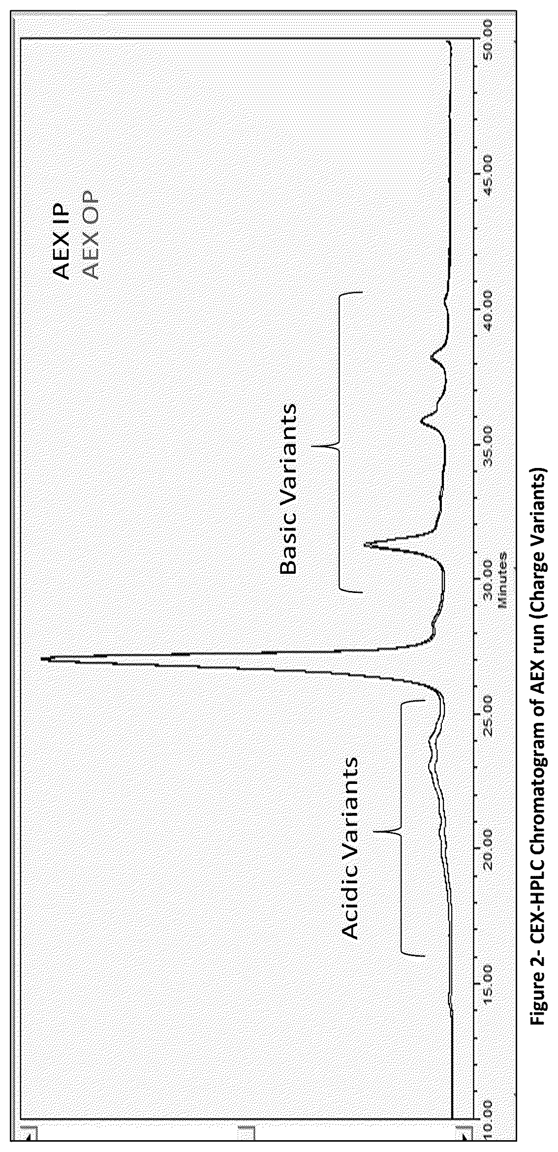 Patent US12139510 Figure 2 – Process of purification of protein