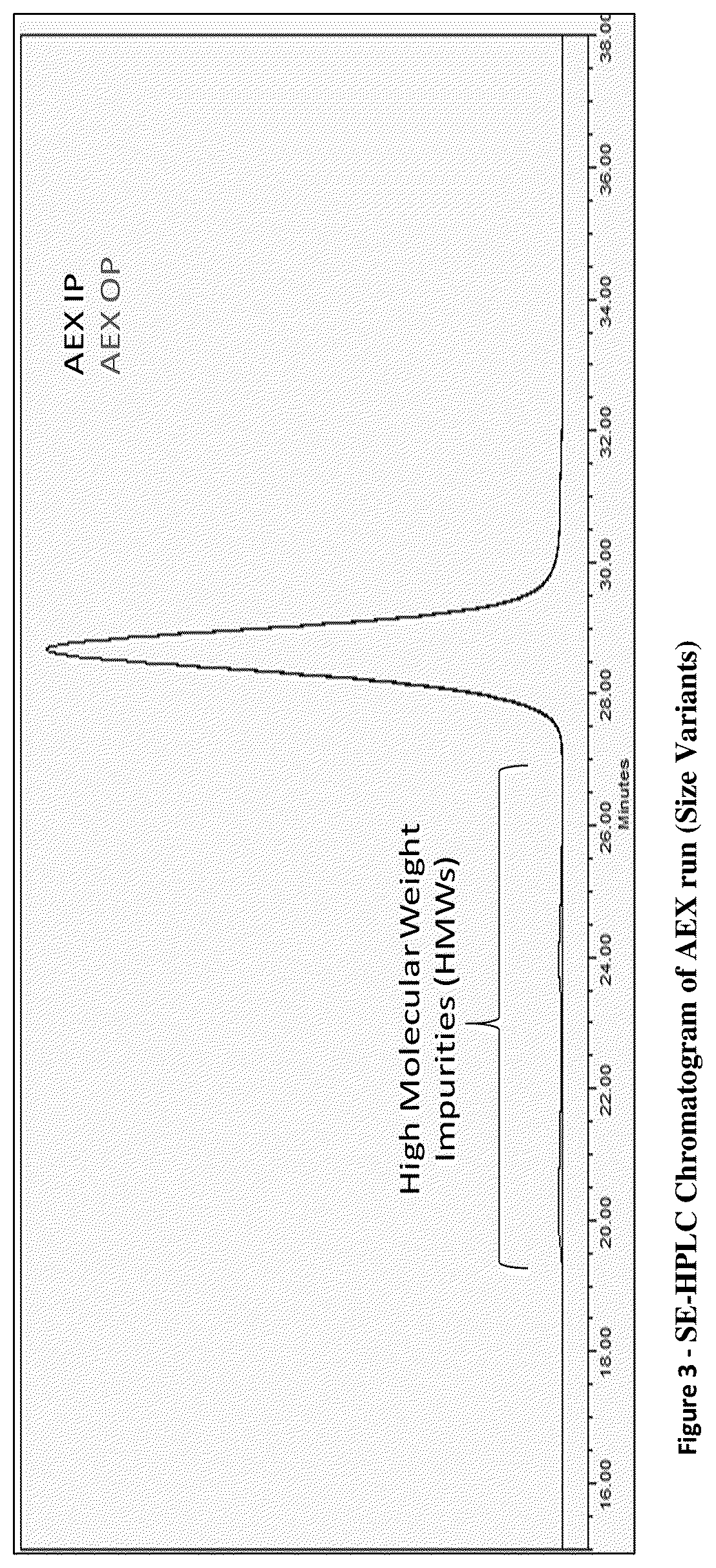 Patent US12139510 Figure 3 – Process of purification of protein