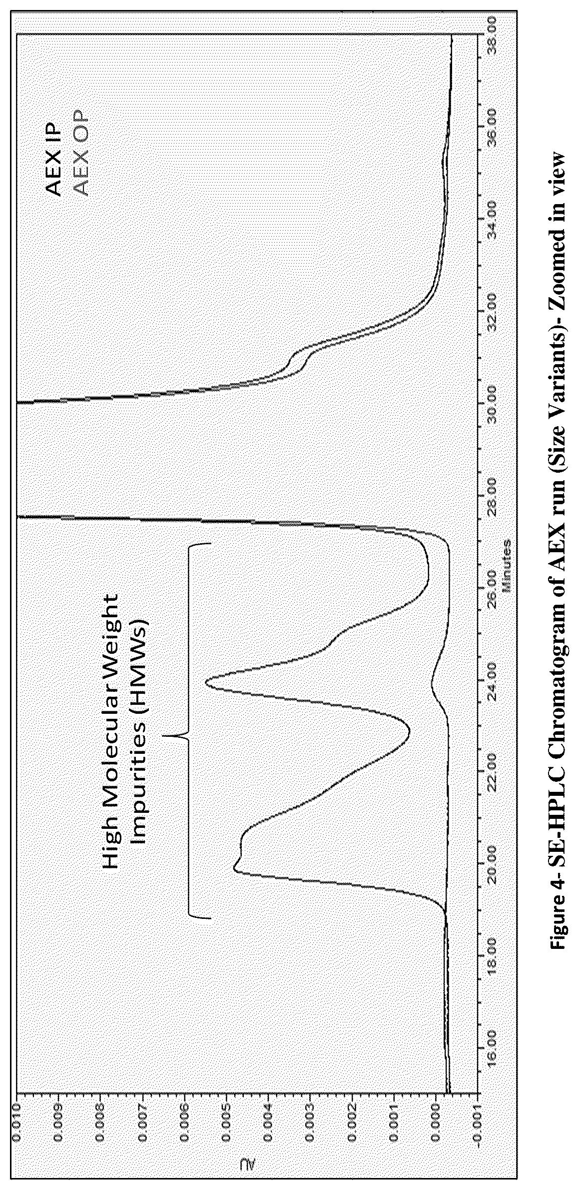 Patent US12139510 Figure 4 – Process of purification of protein