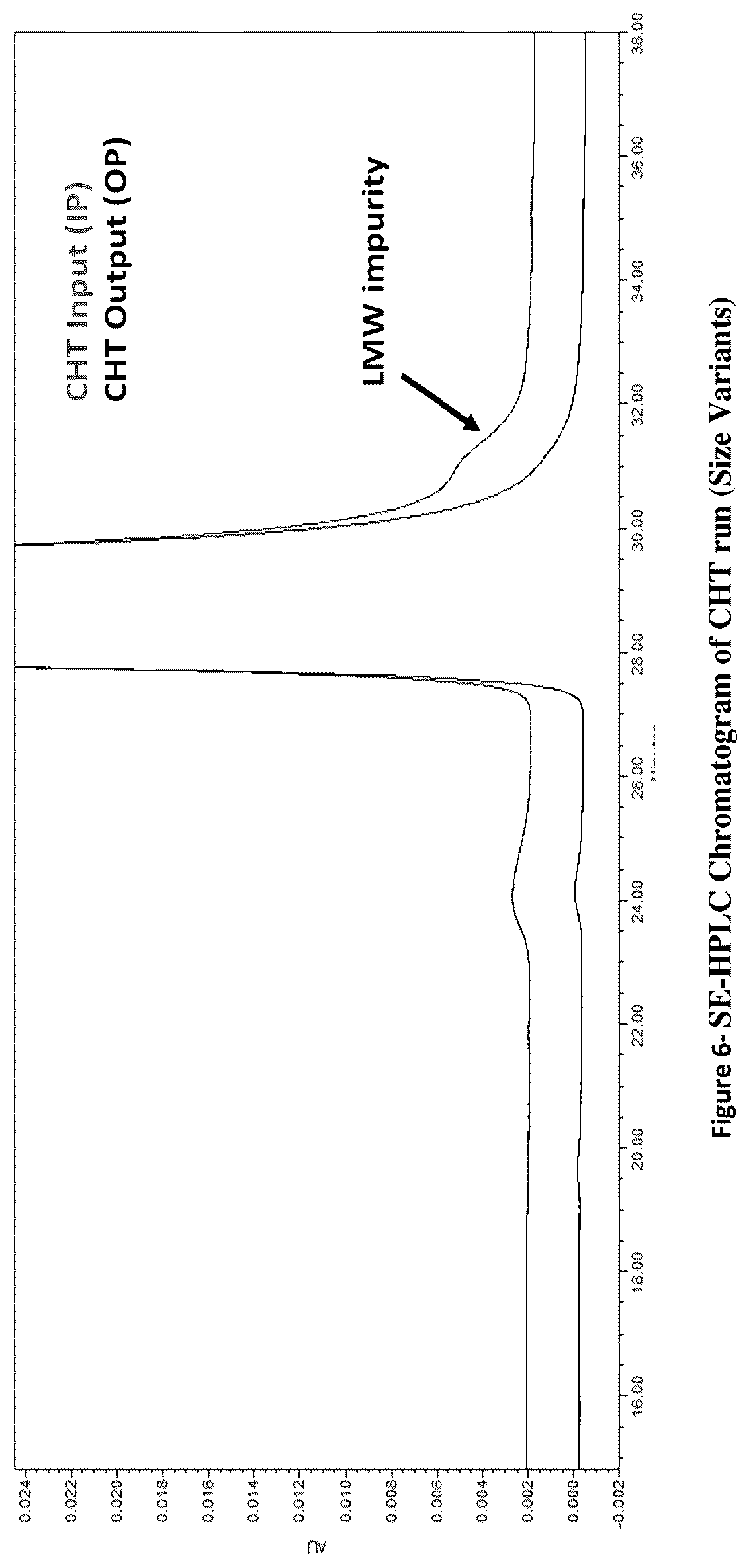 Patent US12139510 Figure 6 – Process of purification of protein