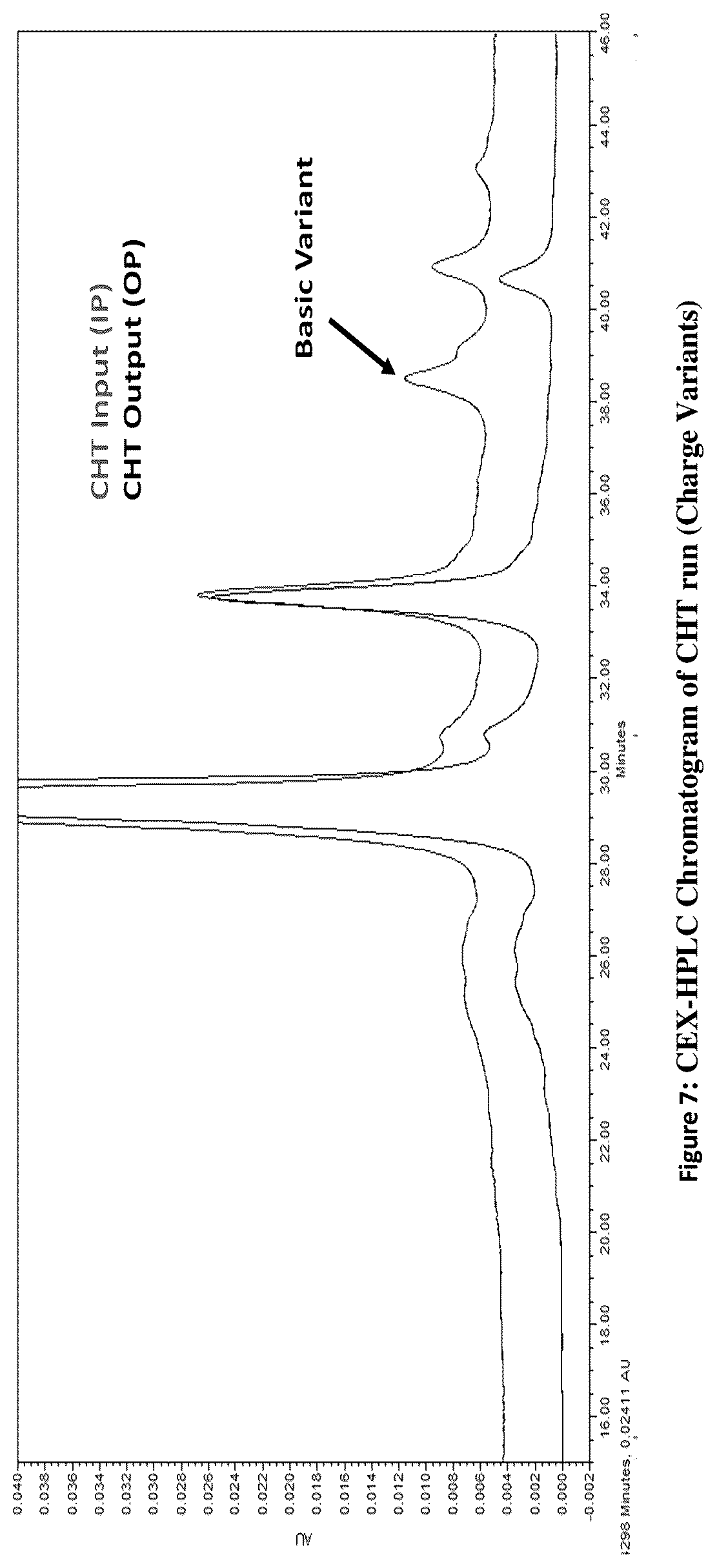 Patent US12139510 Figure 7 – Process of purification of protein