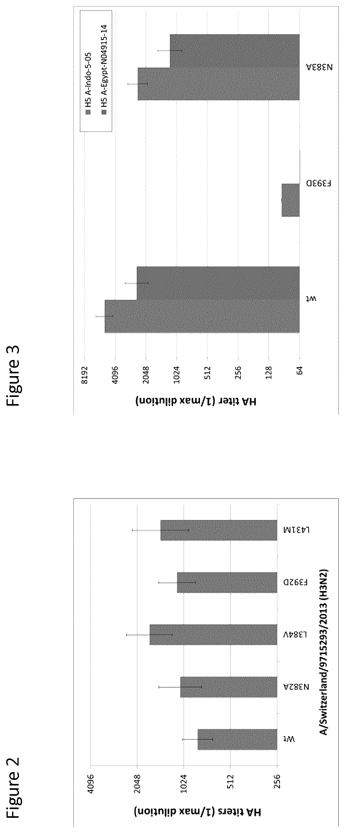 Patent US12139511 Figure 3 – Influenza virus hemagglutinin mutants