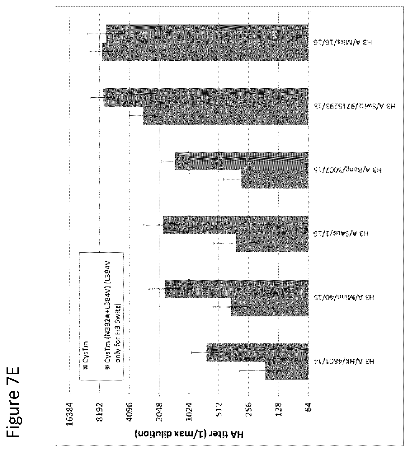 Patent US12139511 Figure 9 – Influenza virus hemagglutinin mutants