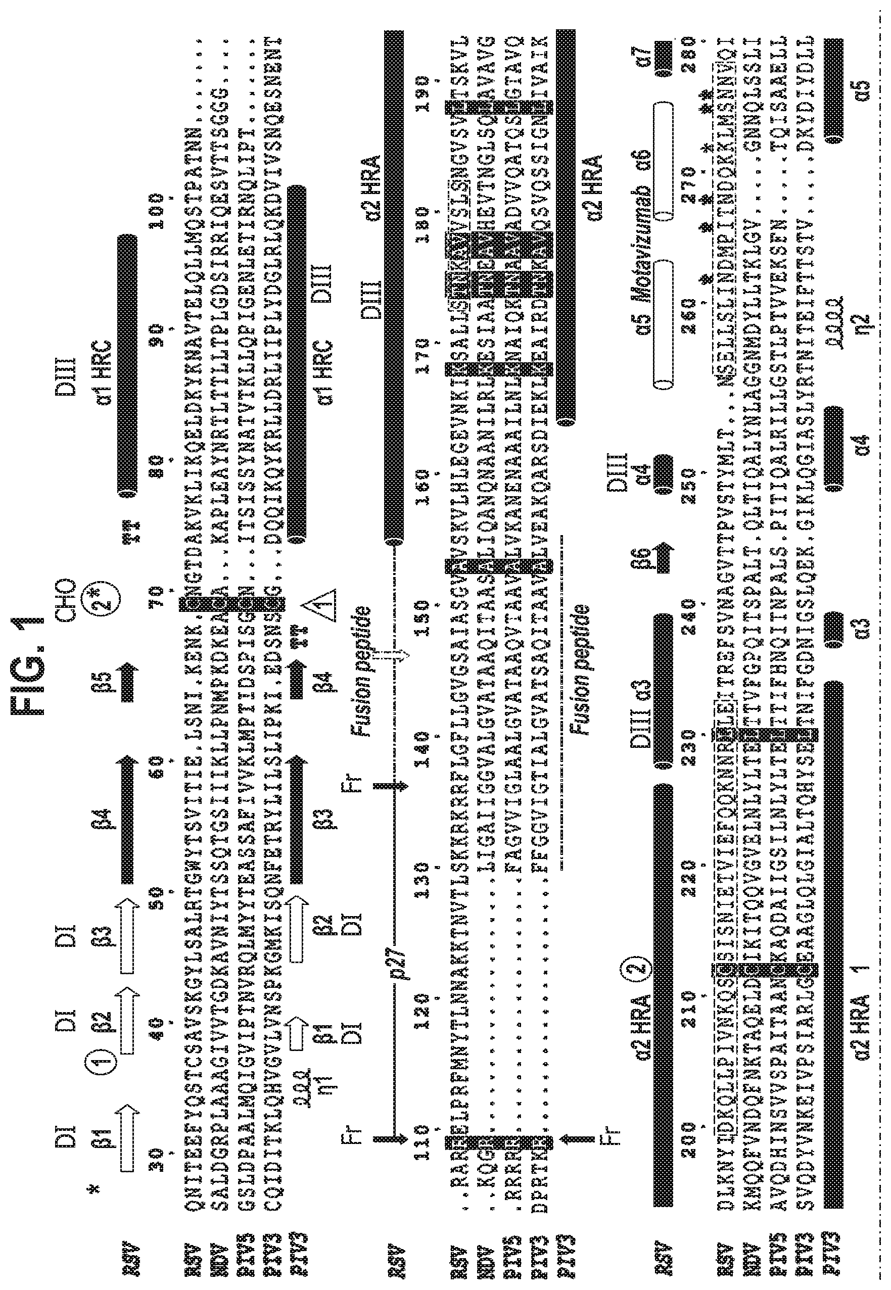 Patent US12139512 Figure 1 – Pre-fusion RSV F antigens