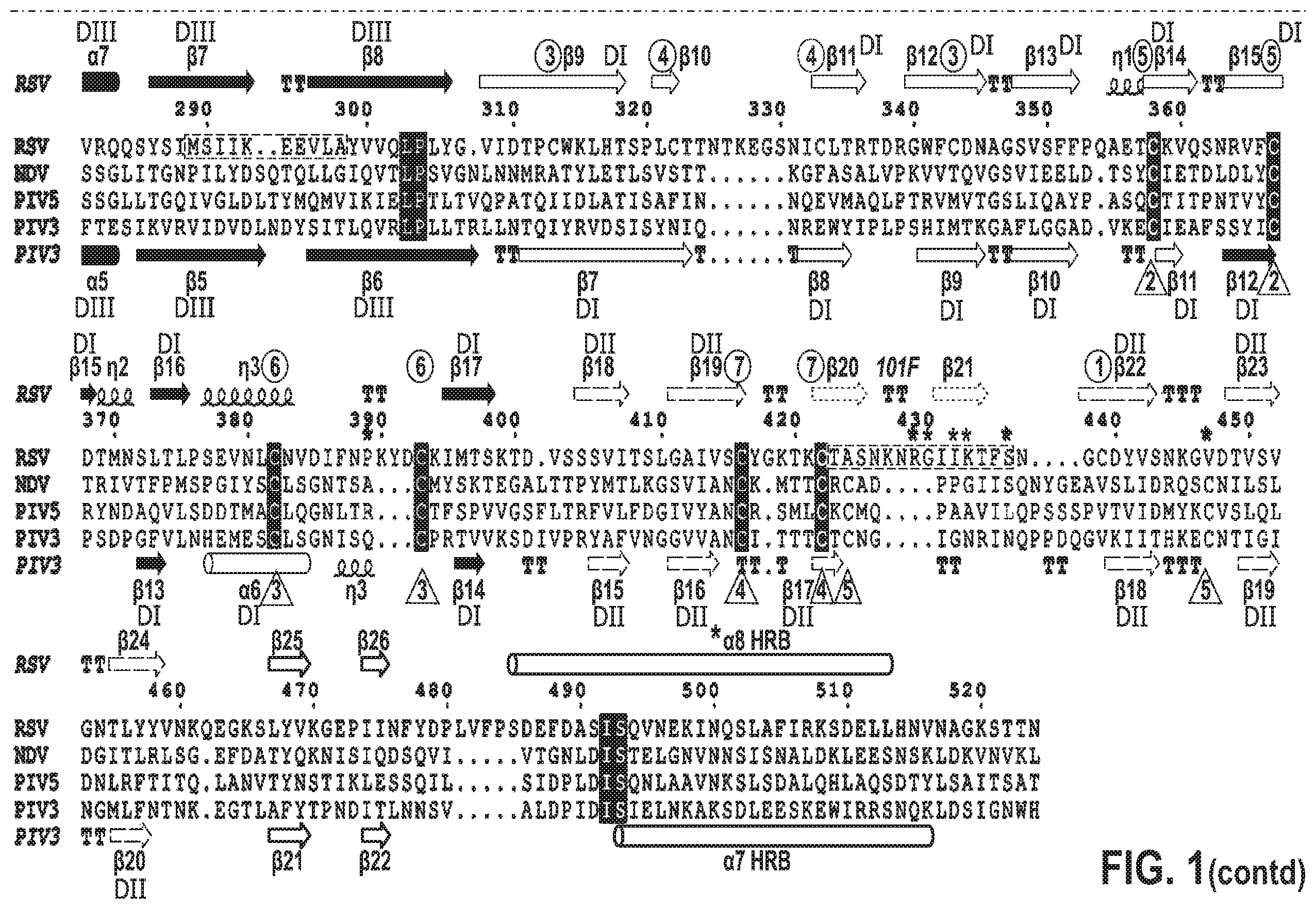 Patent US12139512 Figure 2 – Pre-fusion RSV F antigens