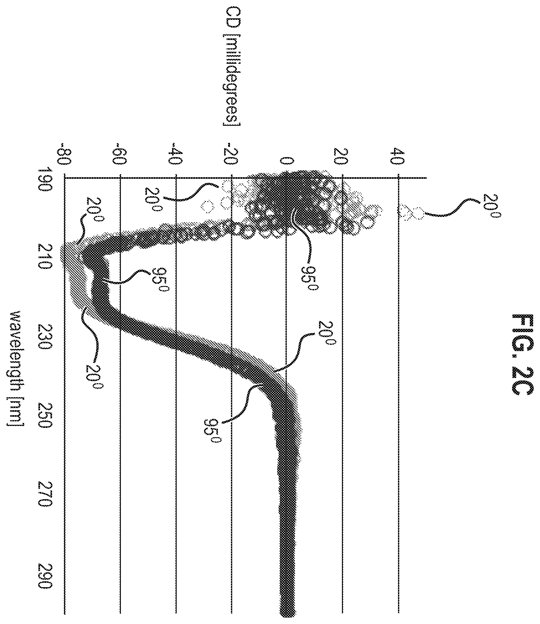 Patent US12139512 Figure 4 – Pre-fusion RSV F antigens