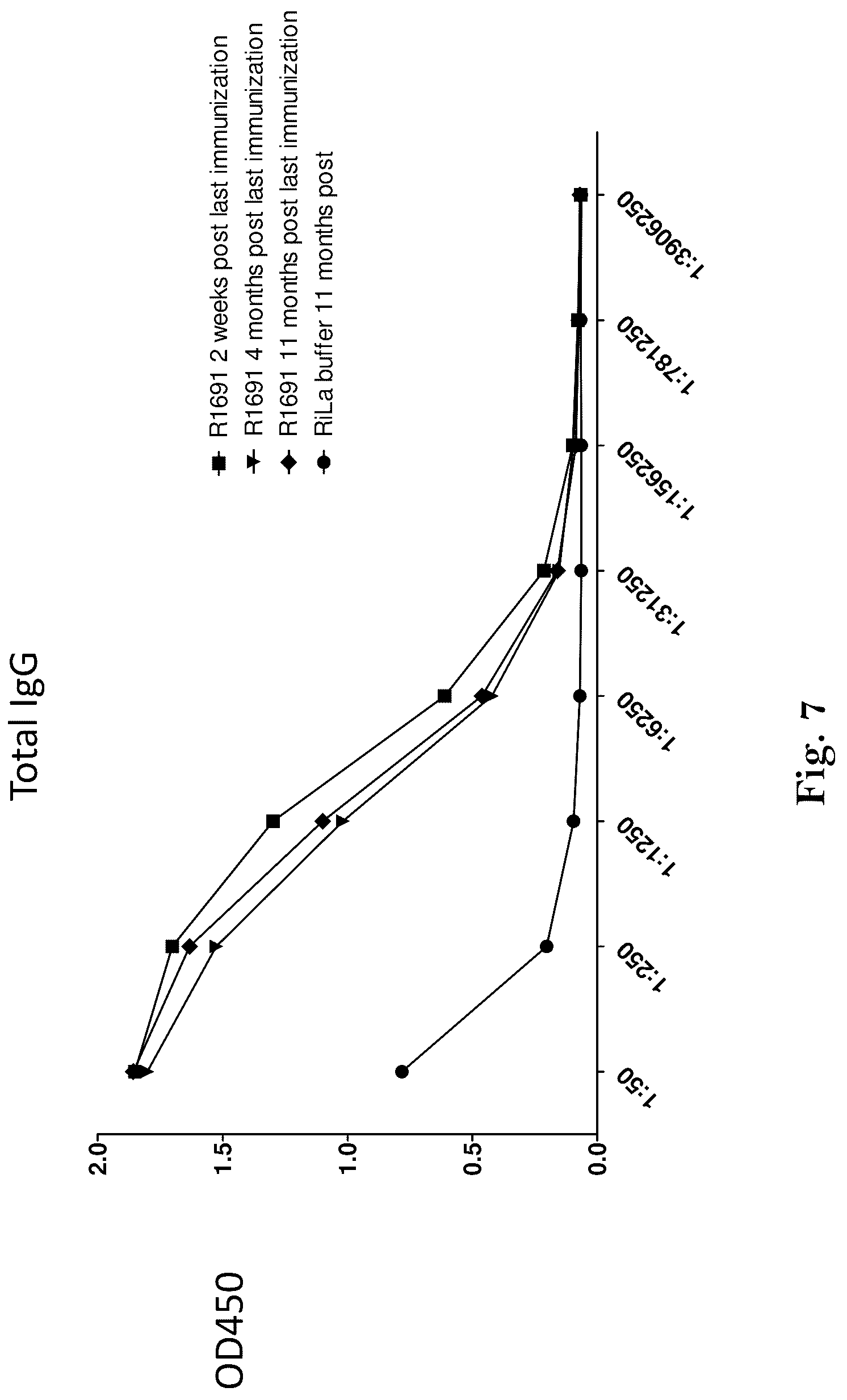 Patent US12139513 Figure 8 – Respiratory syncytial virus (RSV) vaccine