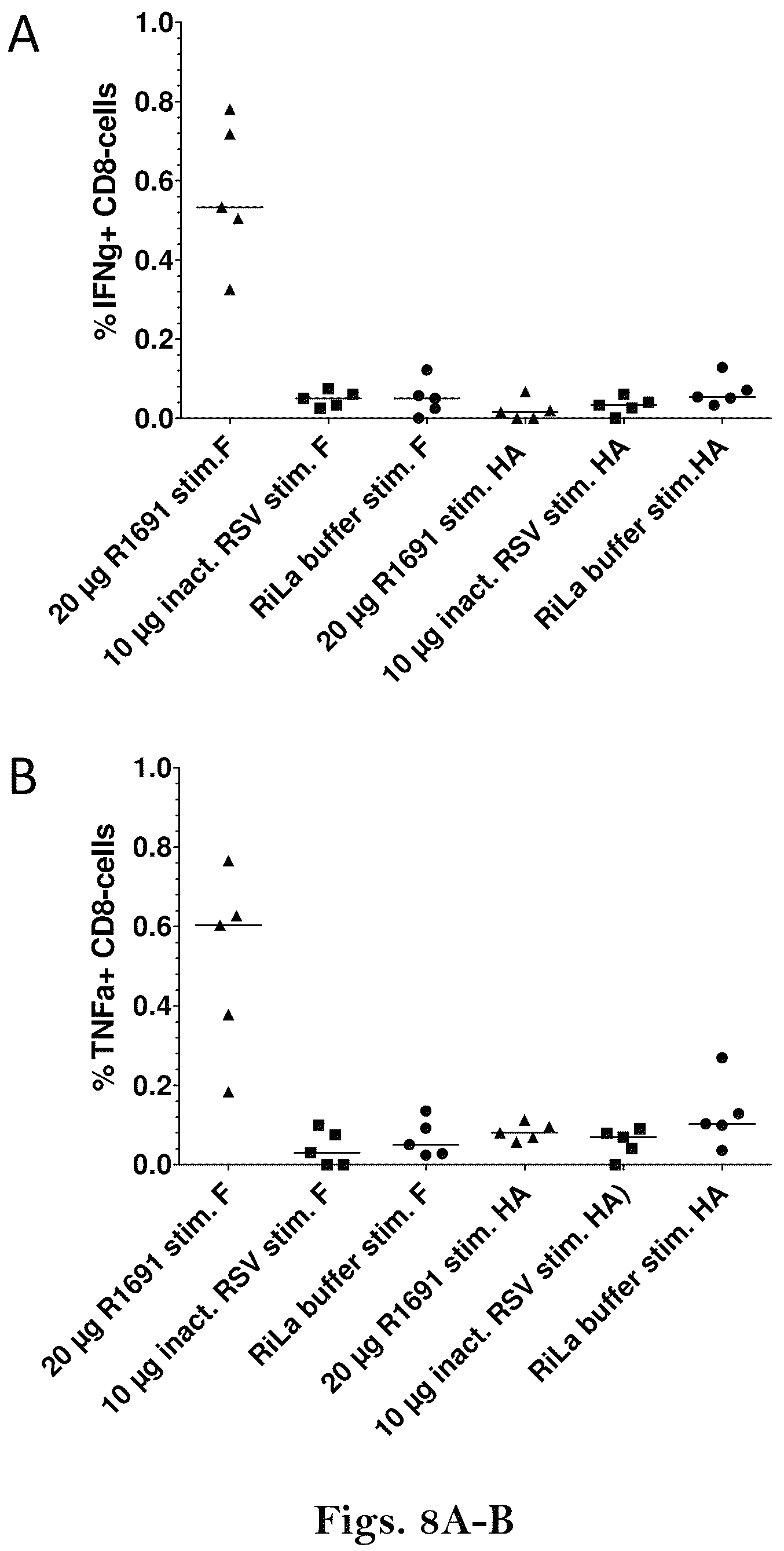 Patent US12139513 Figure 9 – Respiratory syncytial virus (RSV) vaccine