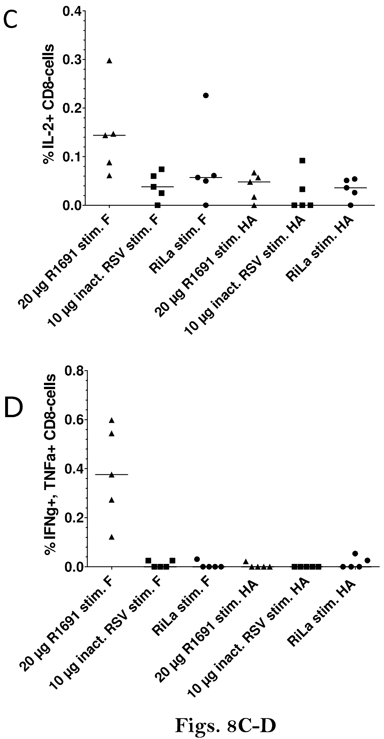 Patent US12139513 Figure 10 – Respiratory syncytial virus (RSV) vaccine