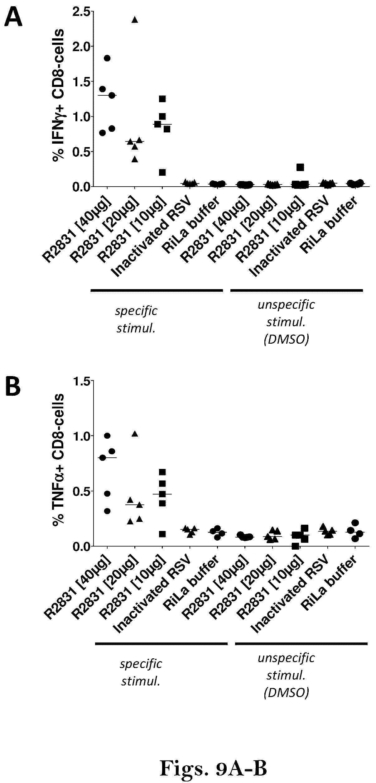 Patent US12139513 Figure 11 – Respiratory syncytial virus (RSV) vaccine