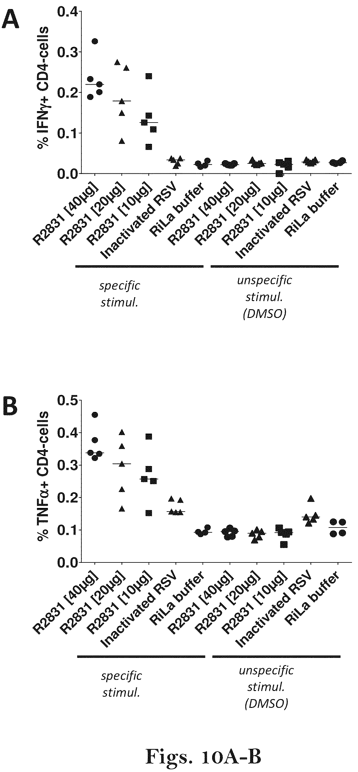 Patent US12139513 Figure 13 – Respiratory syncytial virus (RSV) vaccine