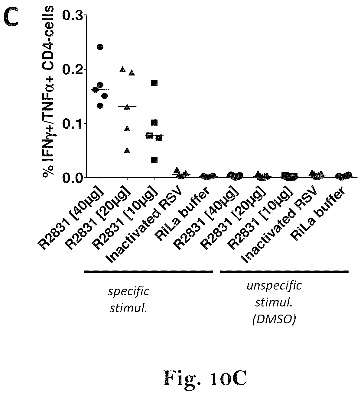 Patent US12139513 Figure 14 – Respiratory syncytial virus (RSV) vaccine