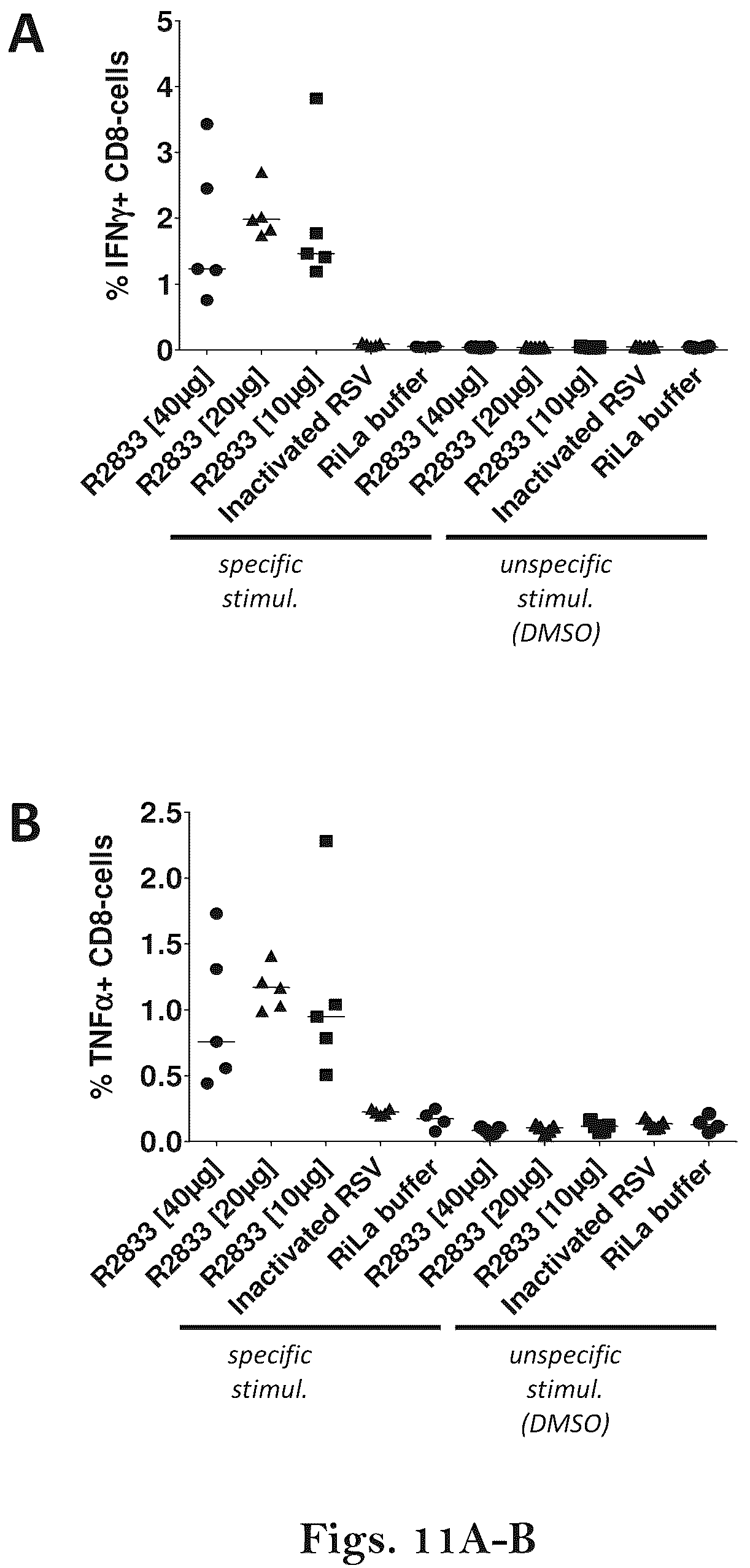 Patent US12139513 Figure 15 – Respiratory syncytial virus (RSV) vaccine