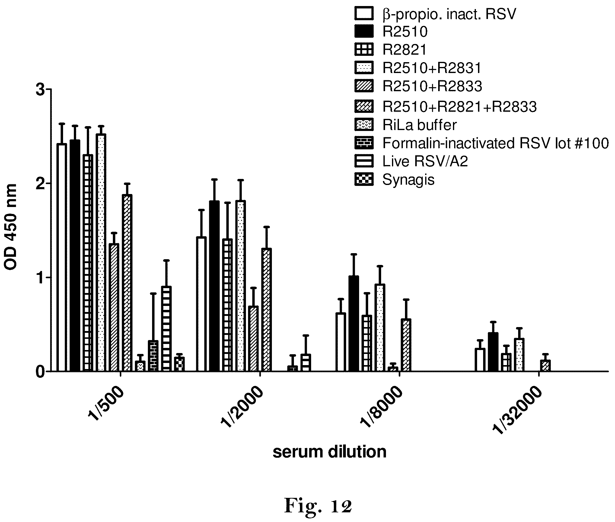 Patent US12139513 Figure 17 – Respiratory syncytial virus (RSV) vaccine
