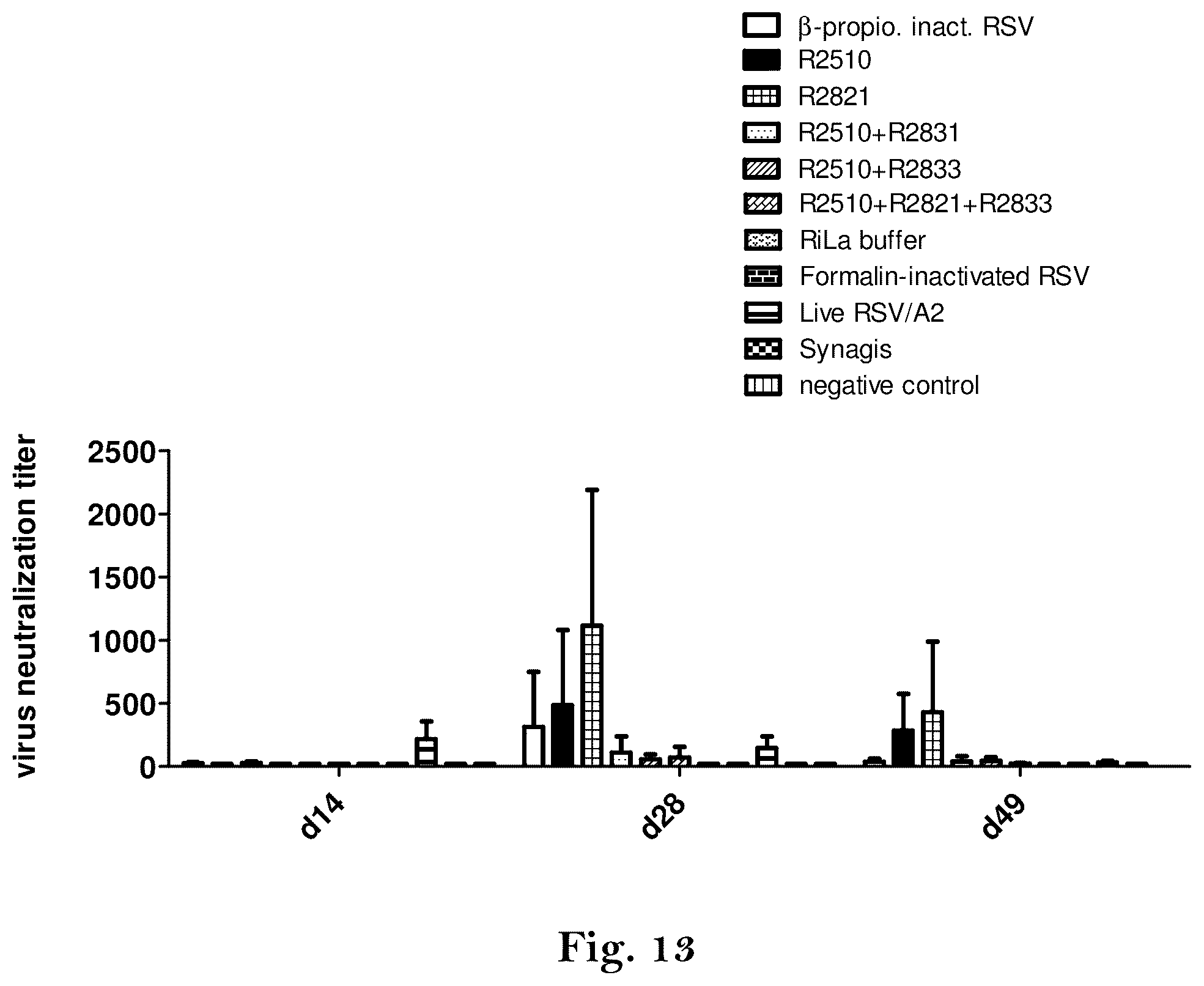 Patent US12139513 Figure 18 – Respiratory syncytial virus (RSV) vaccine