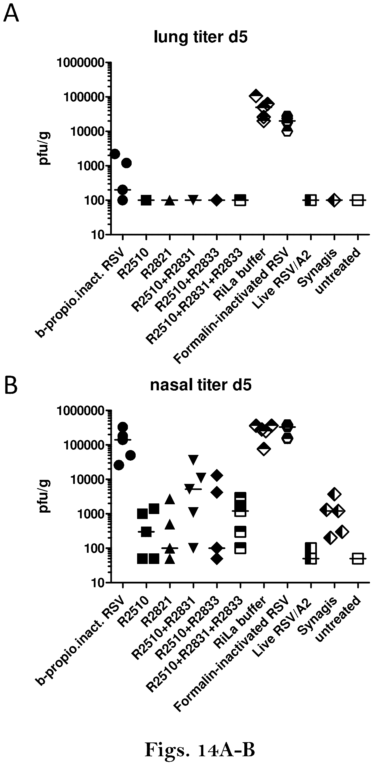 Patent US12139513 Figure 19 – Respiratory syncytial virus (RSV) vaccine