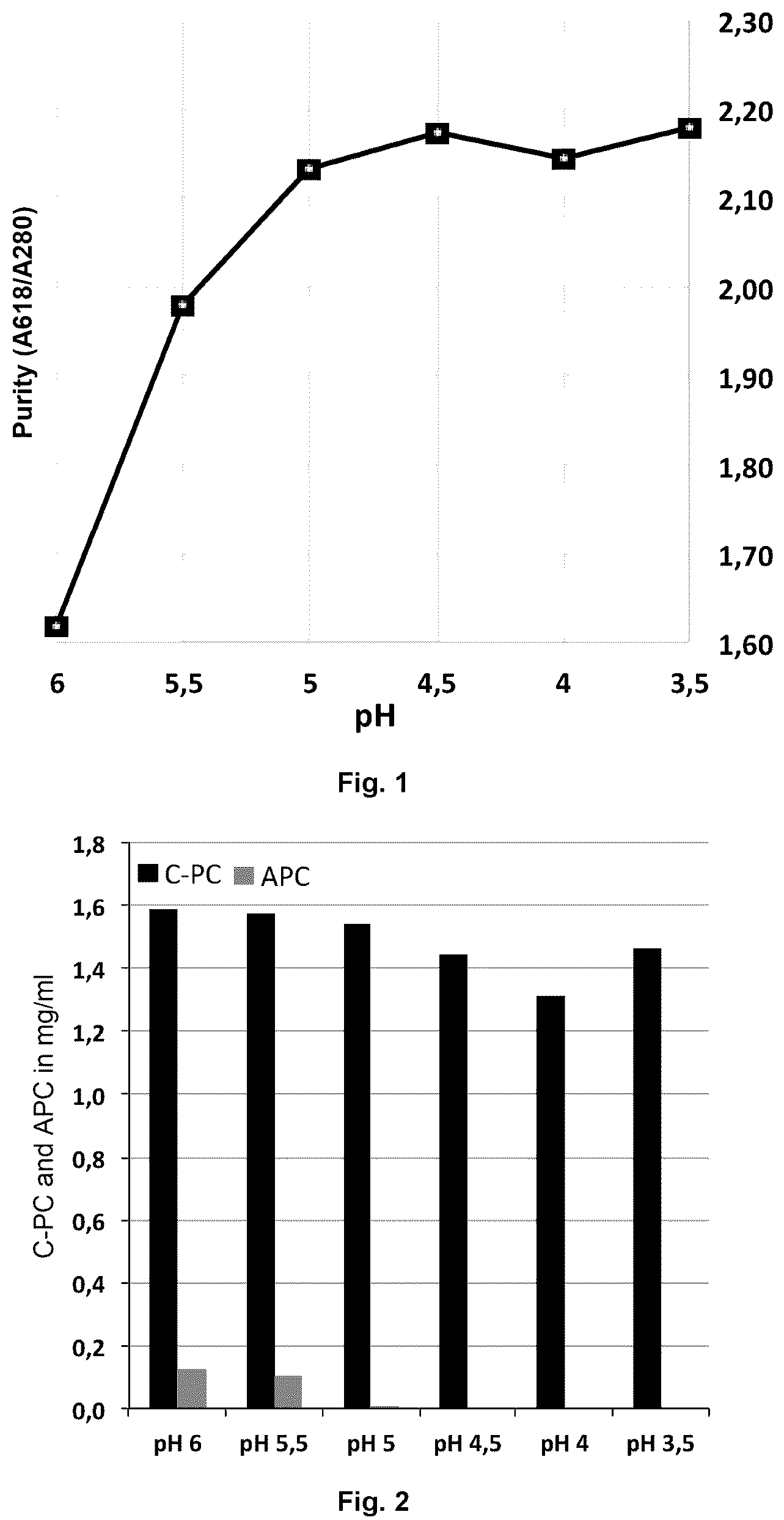 Patent US12139516 — Purification of phycobiliproteins — Figure 1