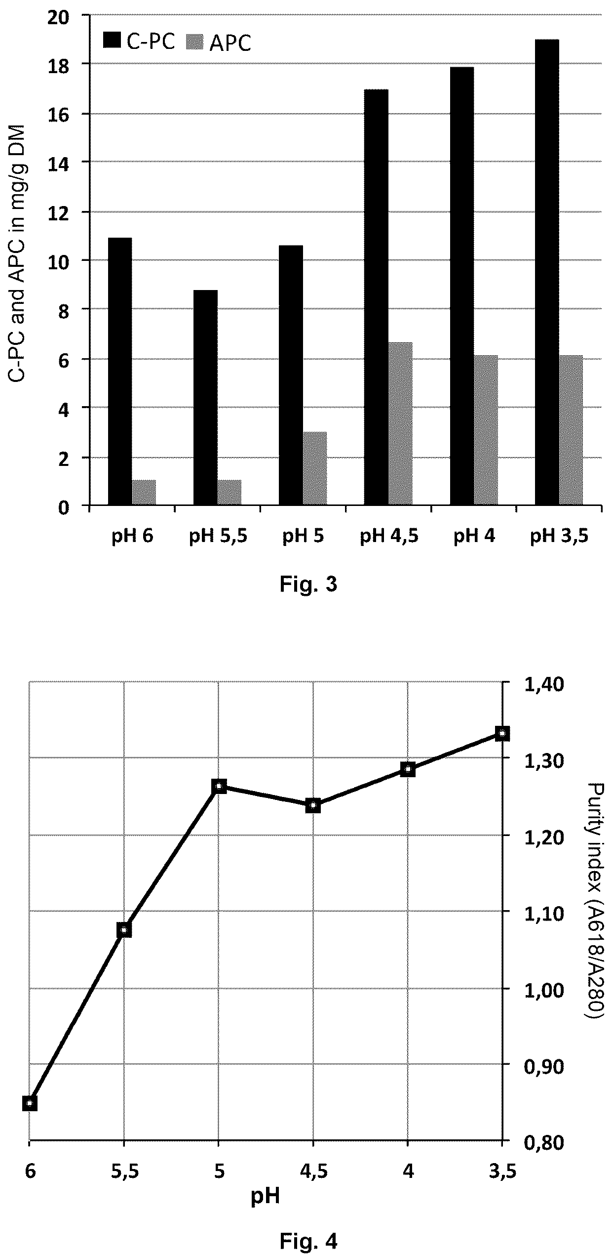 Patent US12139516 Figure 2 – Purification of phycobiliproteins