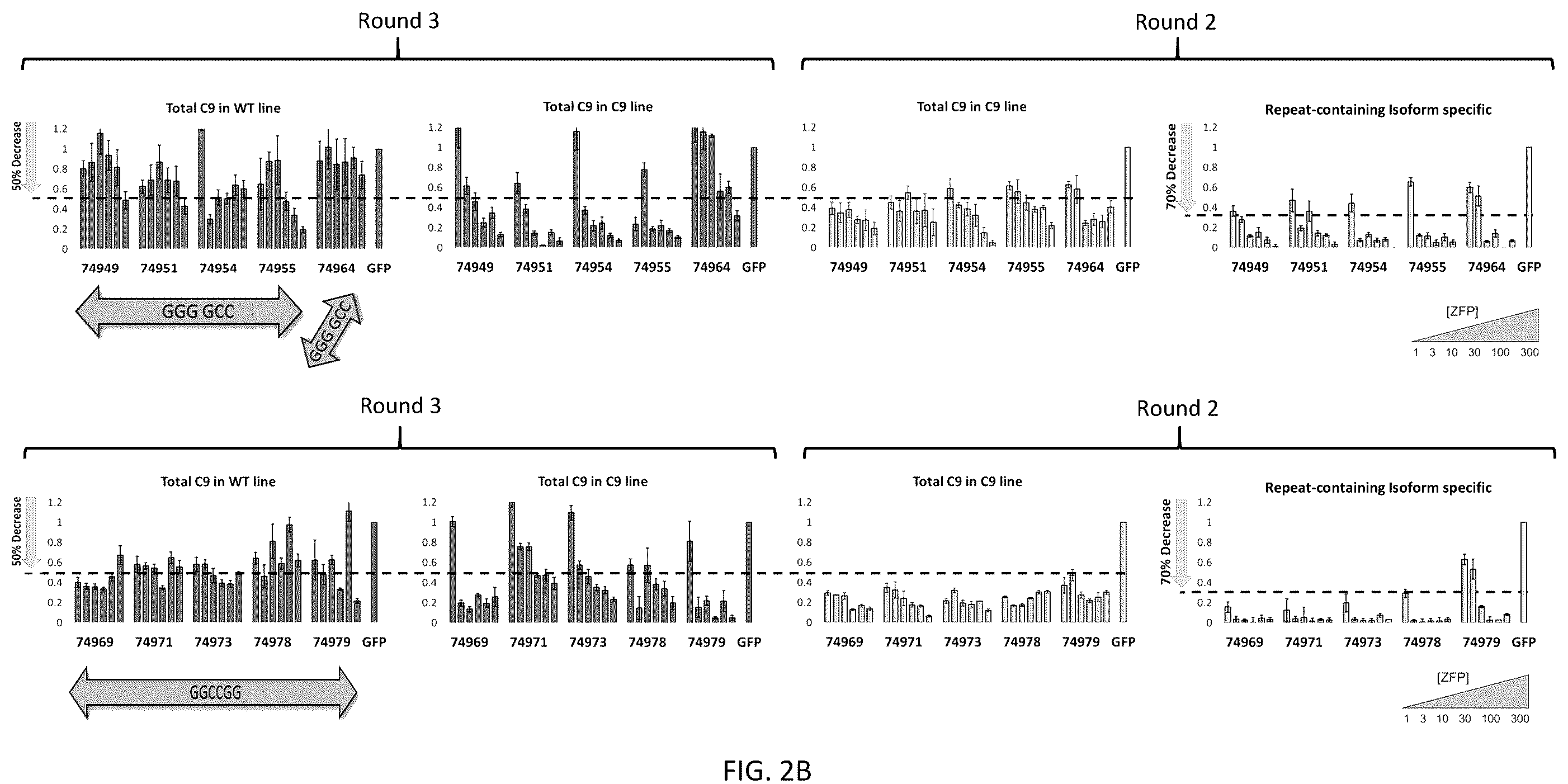 Patent US12139517 Figure 5 – Modulators of chromosome 9 open reading frame 72 gene expression and uses thereof