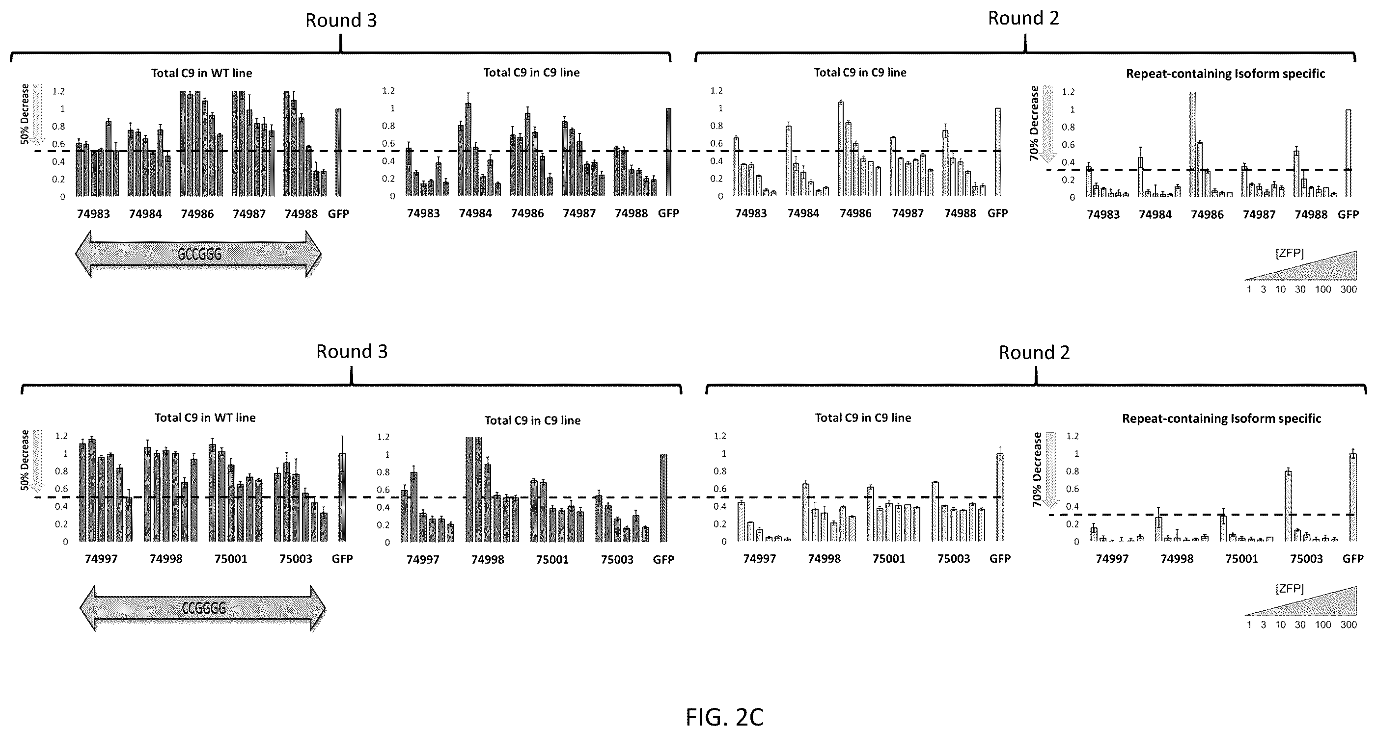 Patent US12139517 Figure 6 – Modulators of chromosome 9 open reading frame 72 gene expression and uses thereof