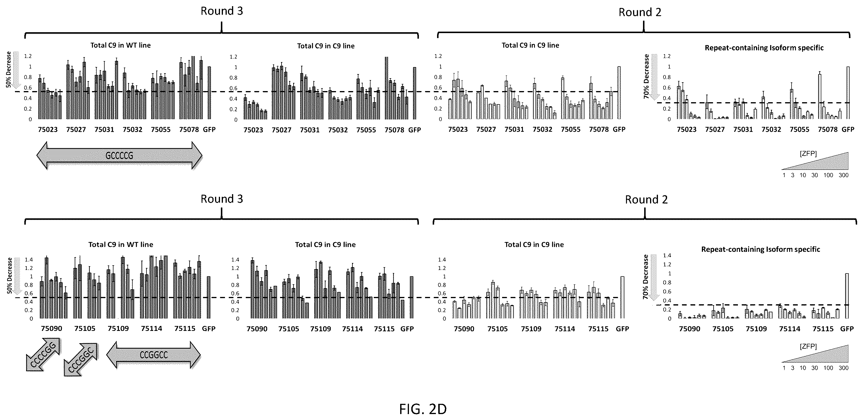 Patent US12139517 Figure 7 – Modulators of chromosome 9 open reading frame 72 gene expression and uses thereof