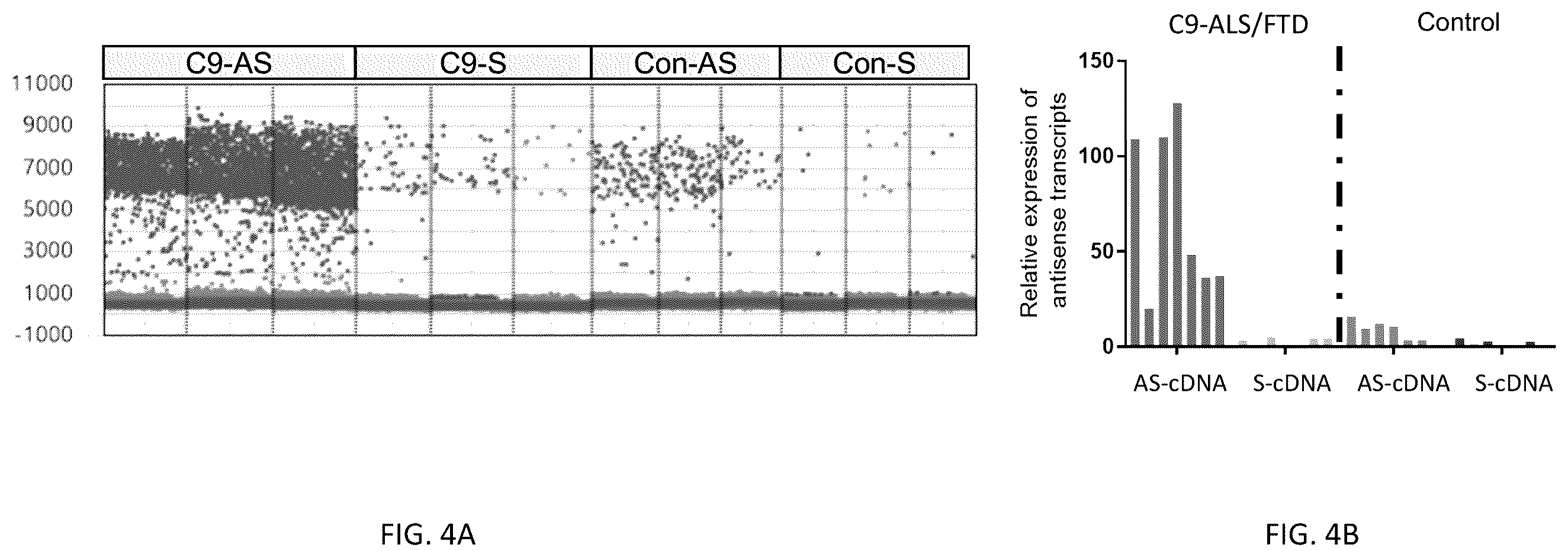 Patent US12139517 Figure 9 – Modulators of chromosome 9 open reading frame 72 gene expression and uses thereof
