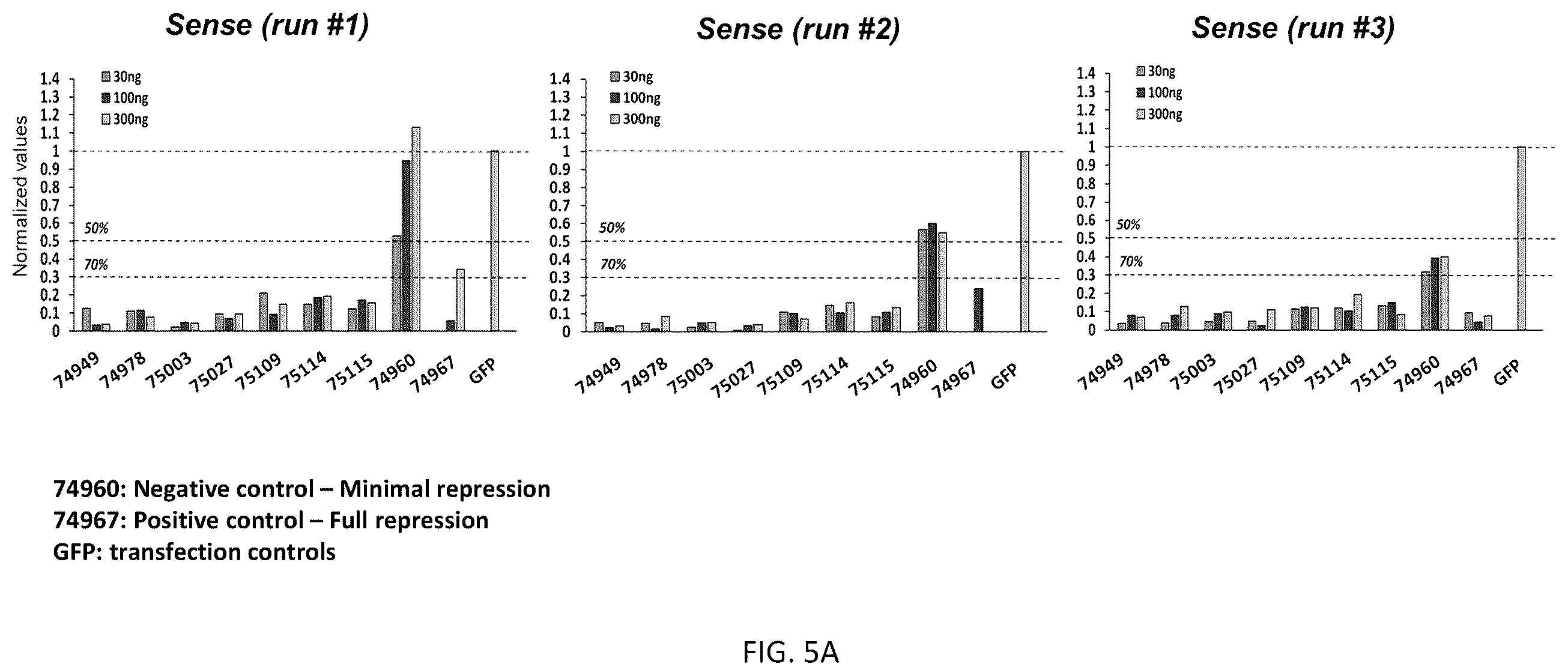 Patent US12139517 Figure 10 – Modulators of chromosome 9 open reading frame 72 gene expression and uses thereof
