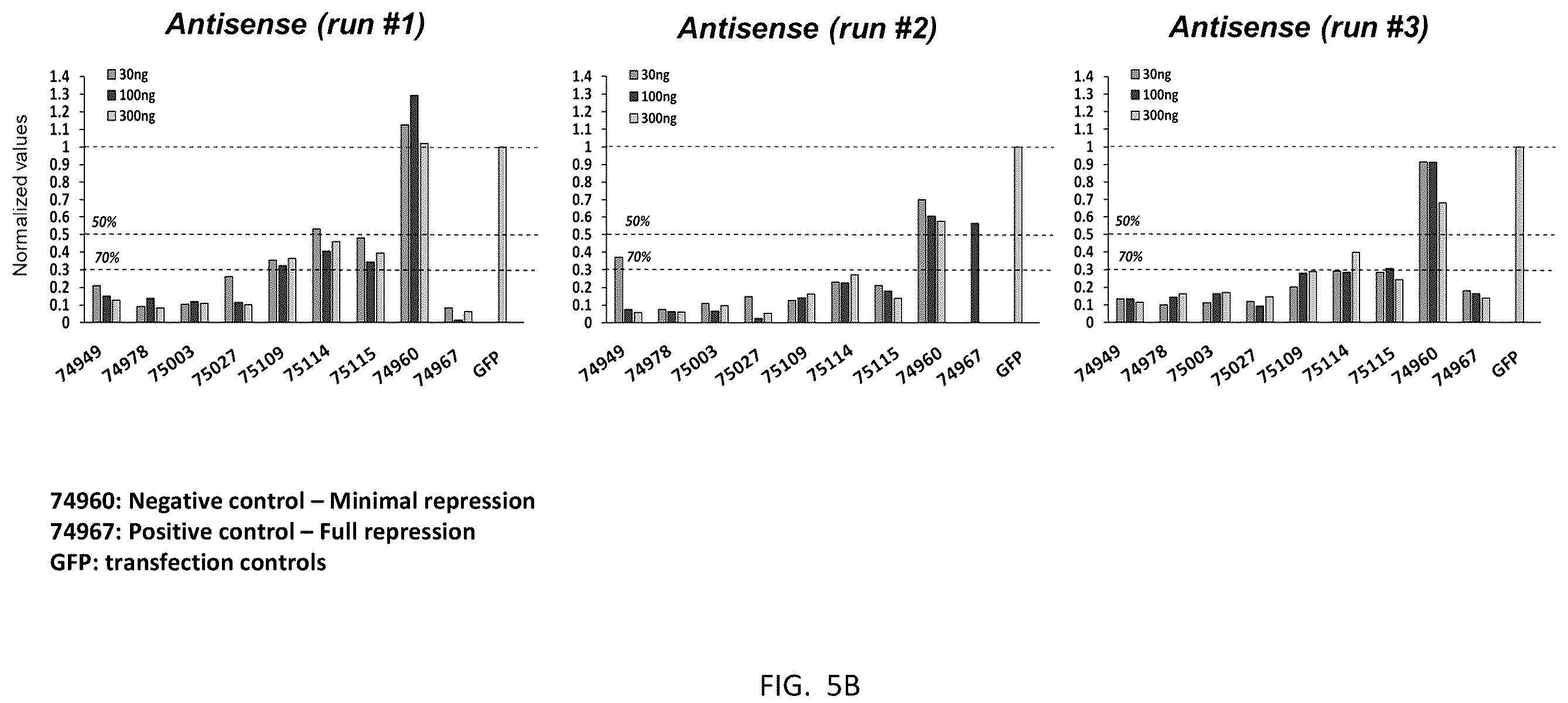 Patent US12139517 Figure 11 – Modulators of chromosome 9 open reading frame 72 gene expression and uses thereof