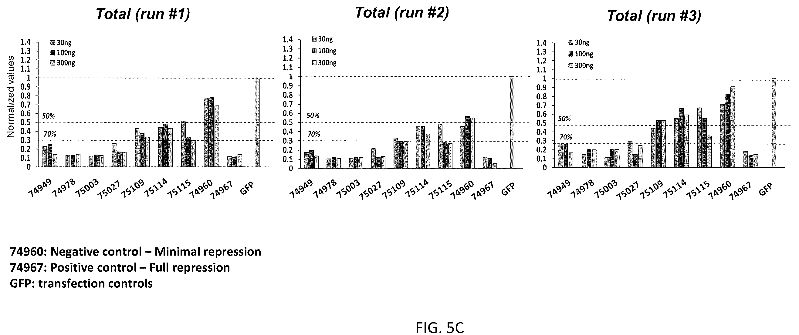 Patent US12139517 Figure 12 – Modulators of chromosome 9 open reading frame 72 gene expression and uses thereof
