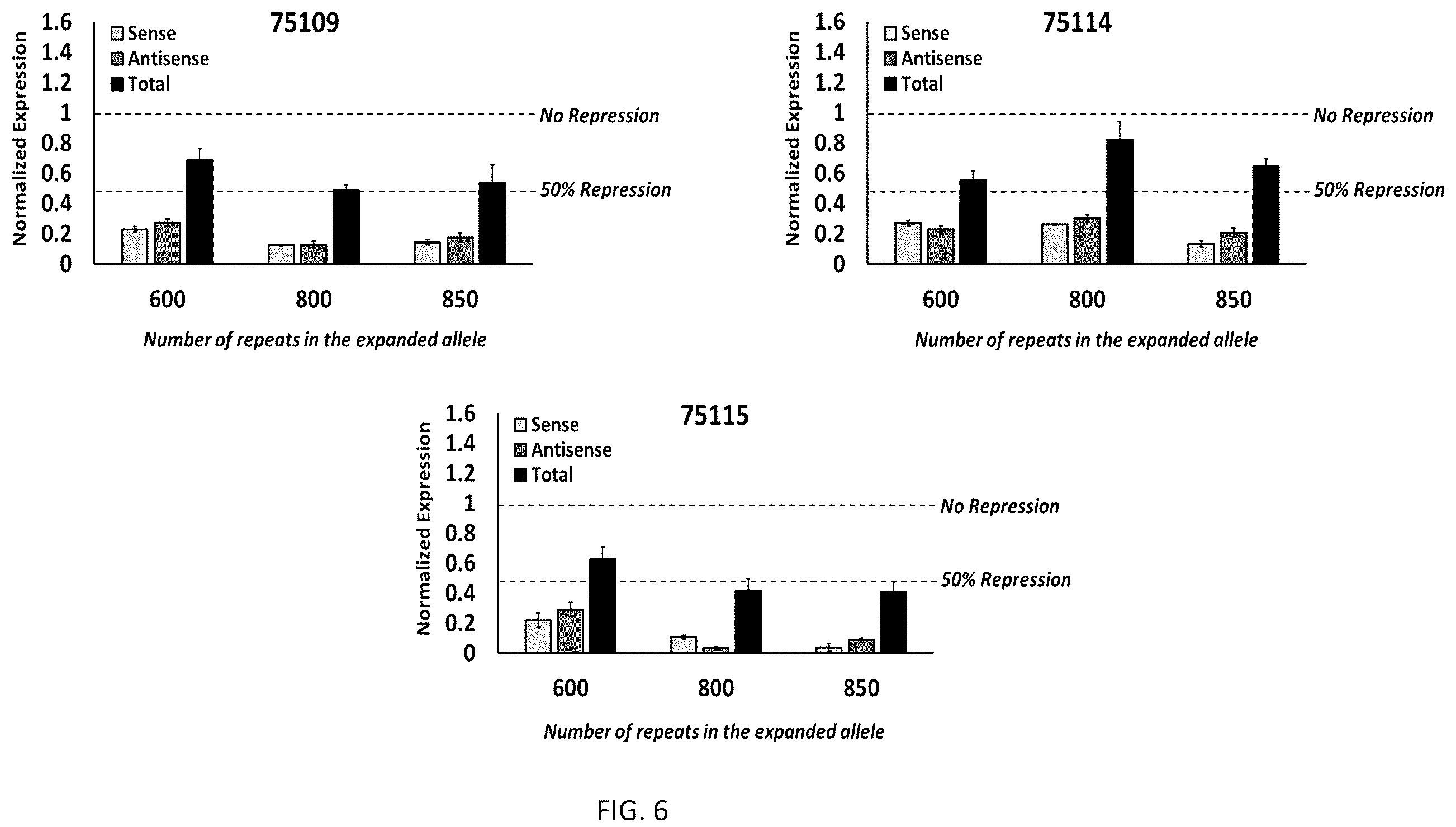Patent US12139517 Figure 13 – Modulators of chromosome 9 open reading frame 72 gene expression and uses thereof