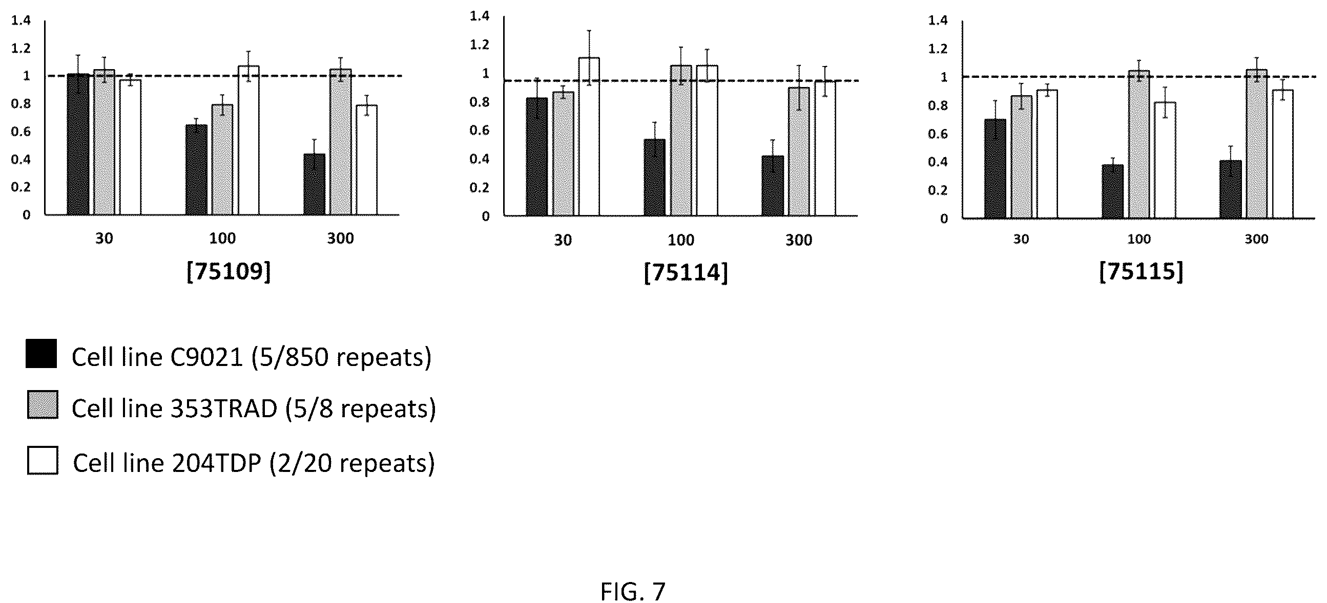 Patent US12139517 Figure 14 – Modulators of chromosome 9 open reading frame 72 gene expression and uses thereof