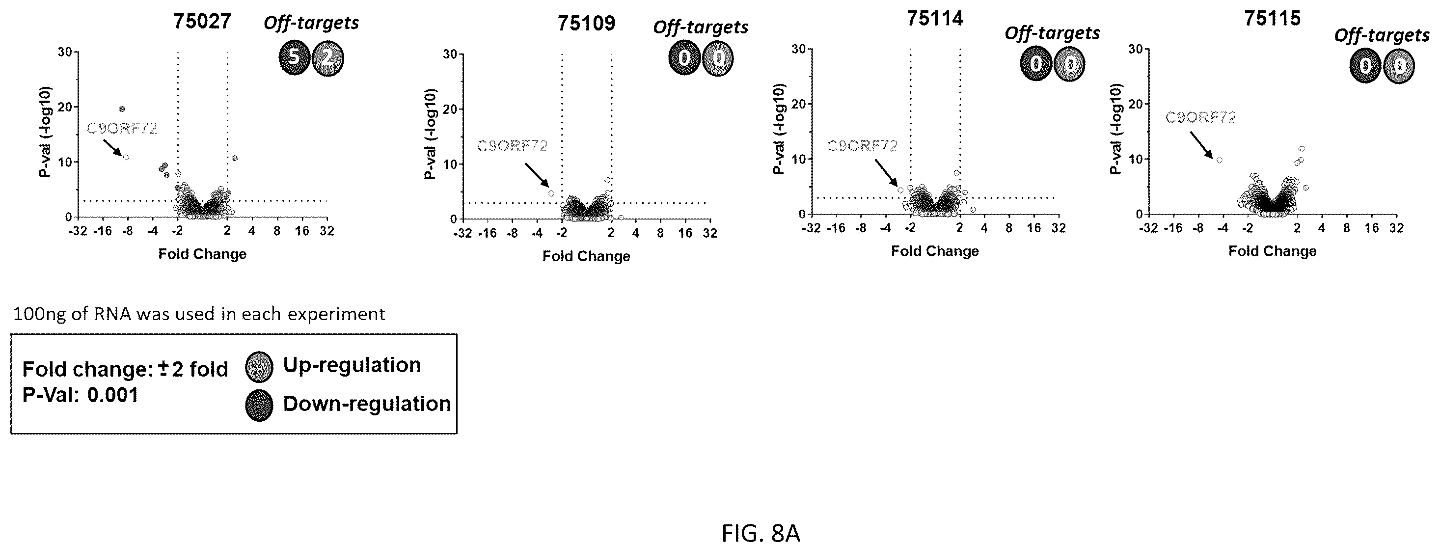 Patent US12139517 Figure 15 – Modulators of chromosome 9 open reading frame 72 gene expression and uses thereof