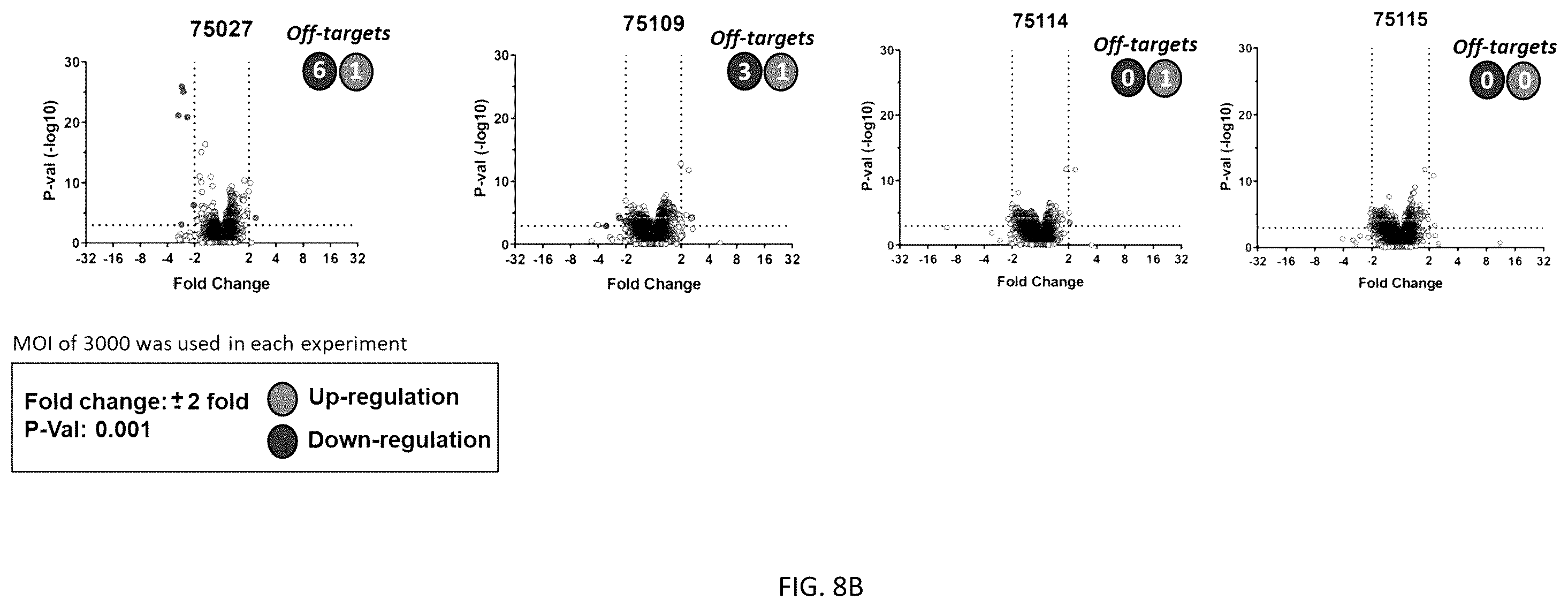 Patent US12139517 Figure 16 – Modulators of chromosome 9 open reading frame 72 gene expression and uses thereof
